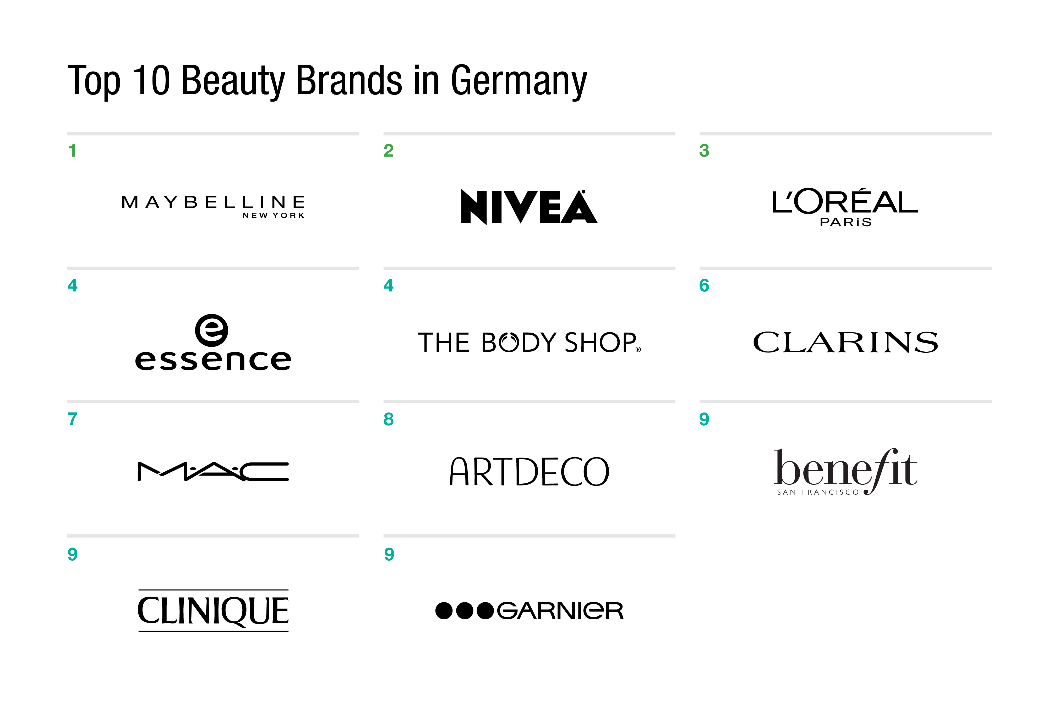 Top 10 Beauty Brands In Germany