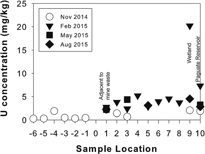 U of U Chemistry Logo LogoDix