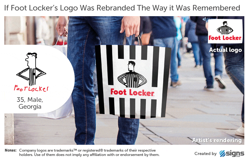 Foot Locker Logo