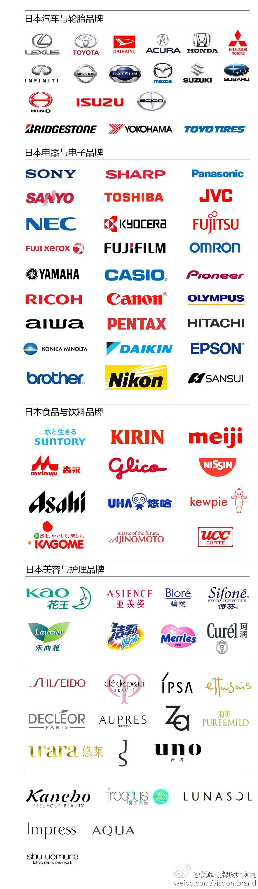 Japanese Brand Logo LogoDix