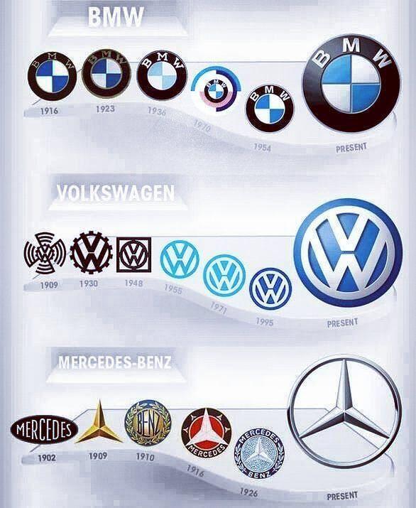German Car Manufacturer Logo LogoDix