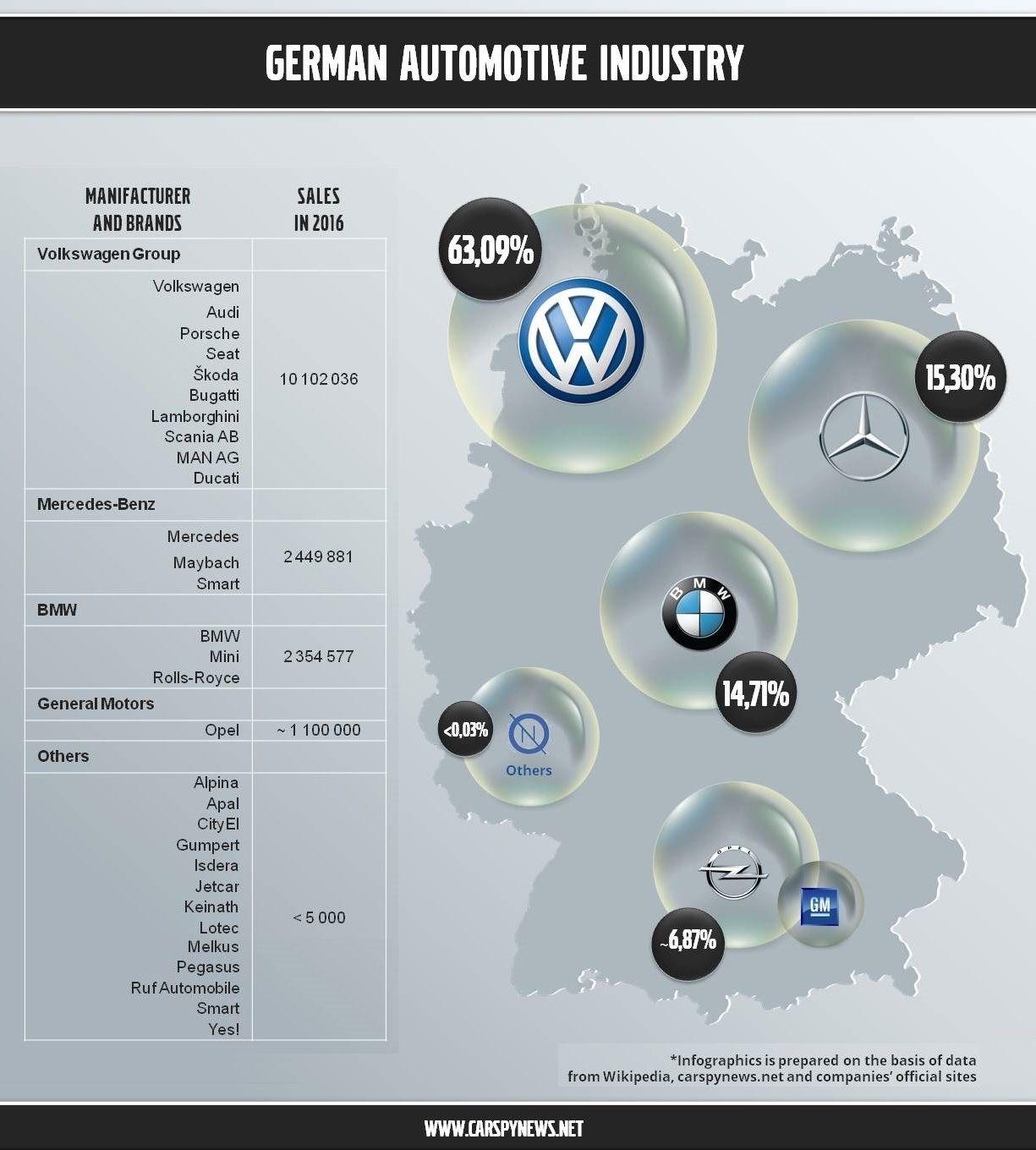 All German Car Logo LogoDix