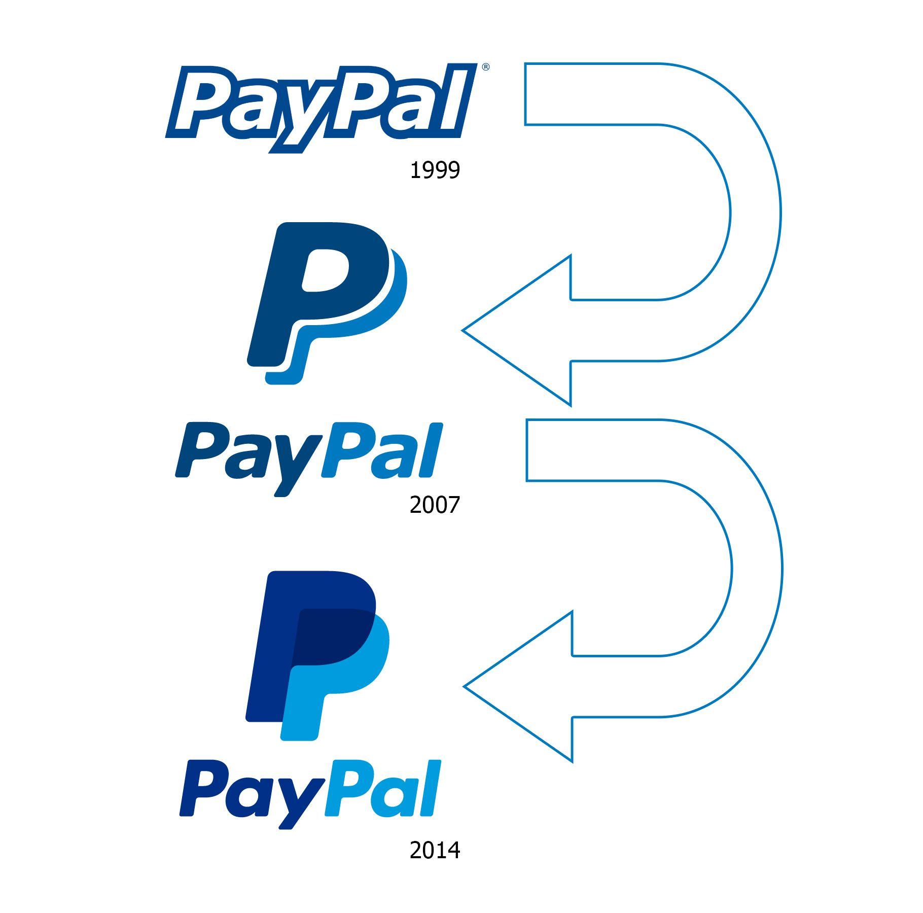 PayPal Logo LogoDix