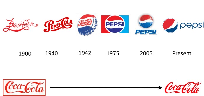 PepsiCo Brand Logo - LogoDix Pepsico net worth