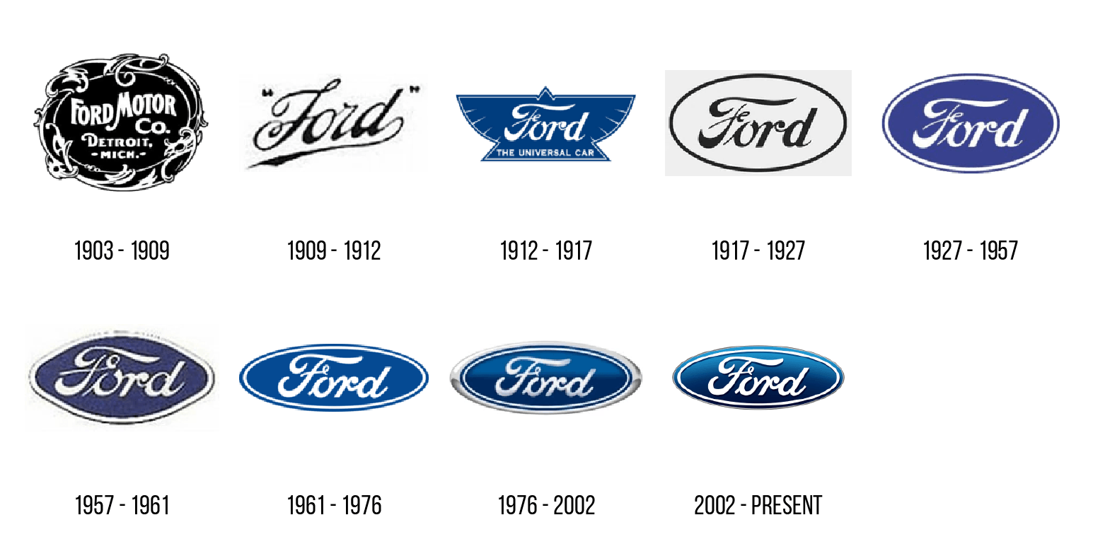 1909 Ford Logo LogoDix