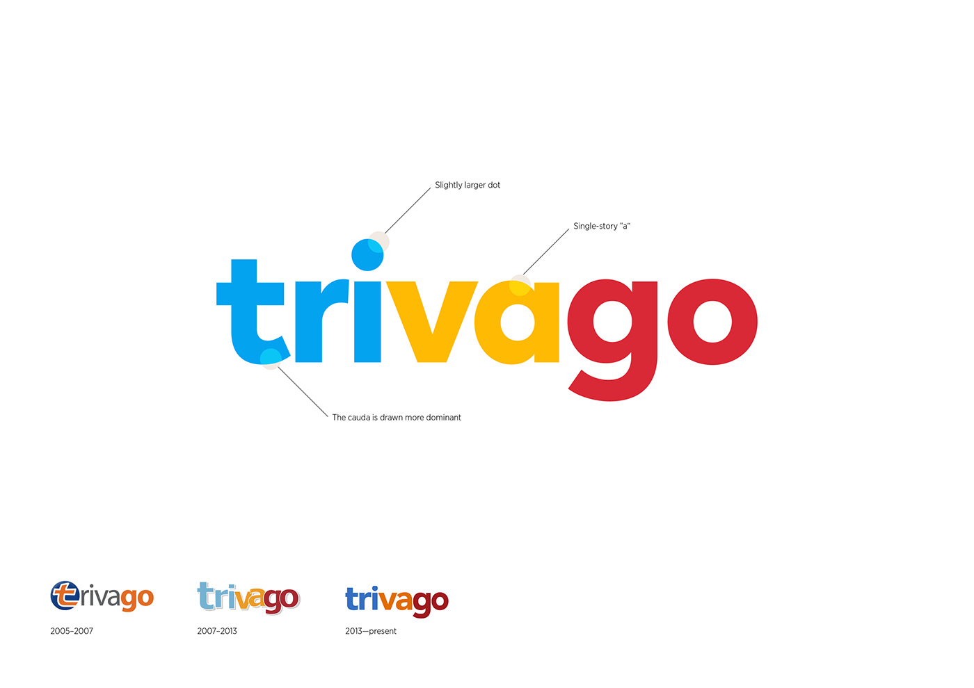 Trivago Logo LogoDix