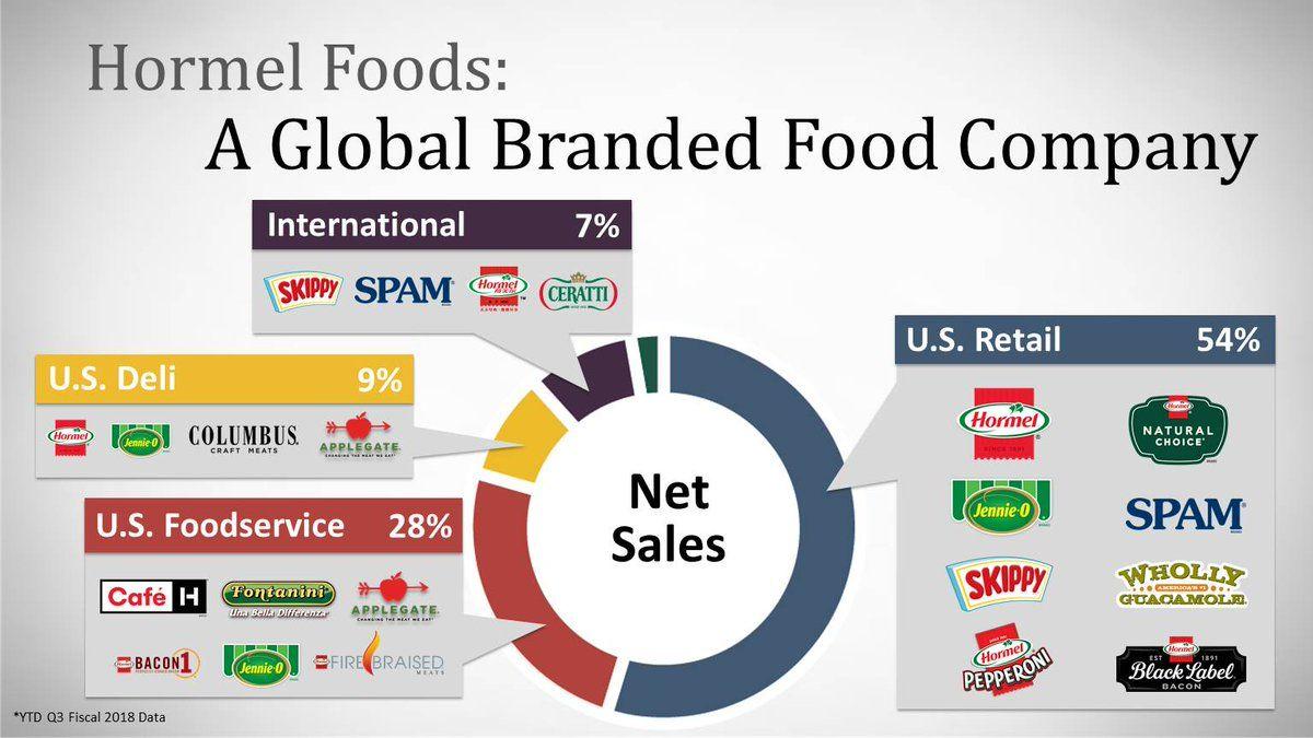 Us Foods Company Logo
