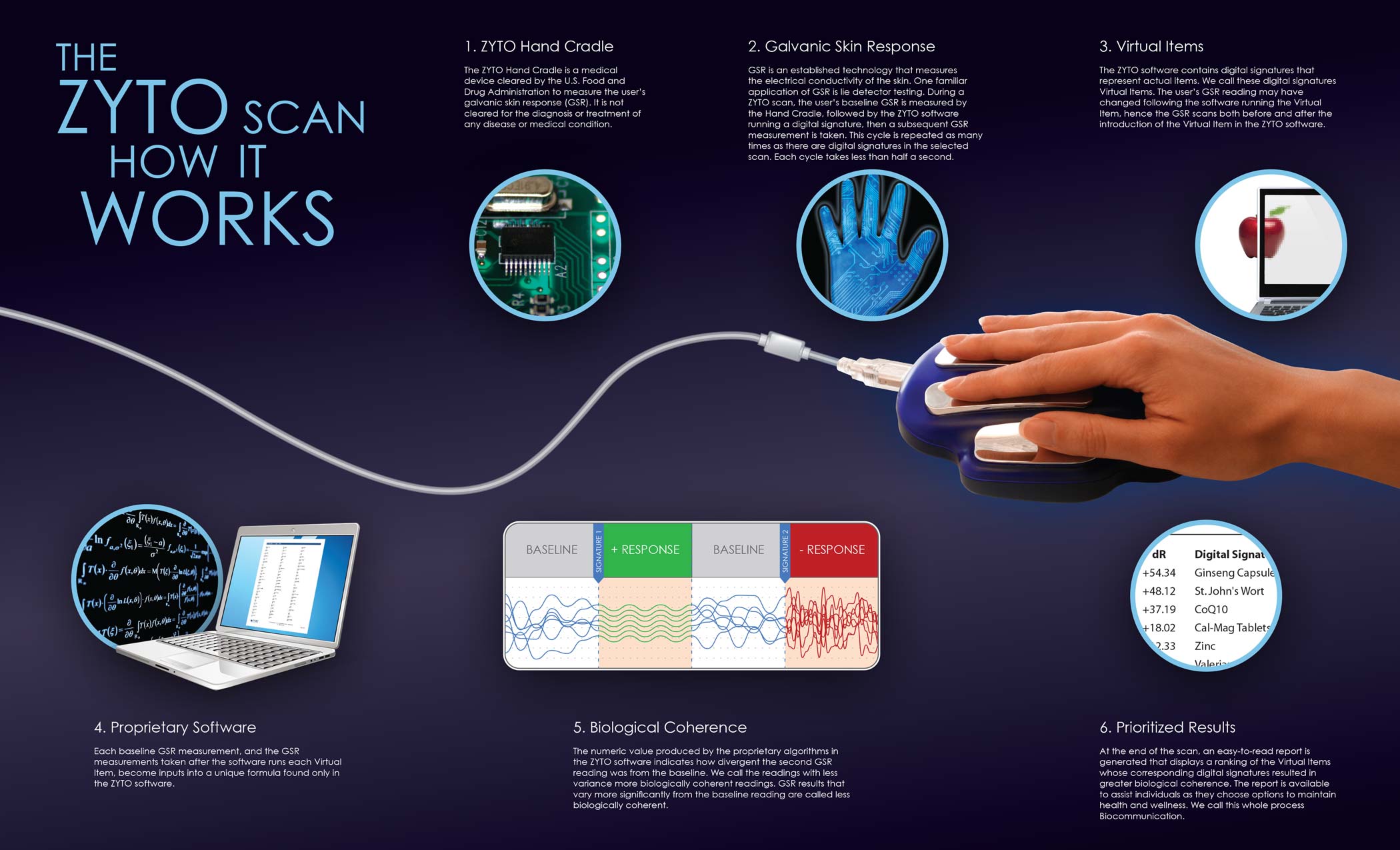 Zyto Compass Logo LogoDix
