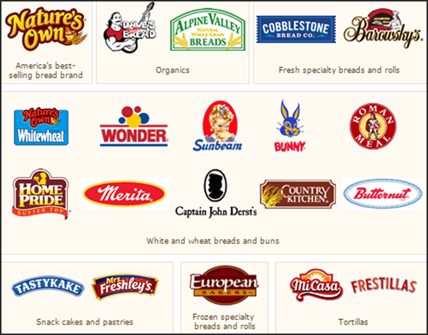 Flowers Foods Logo LogoDix