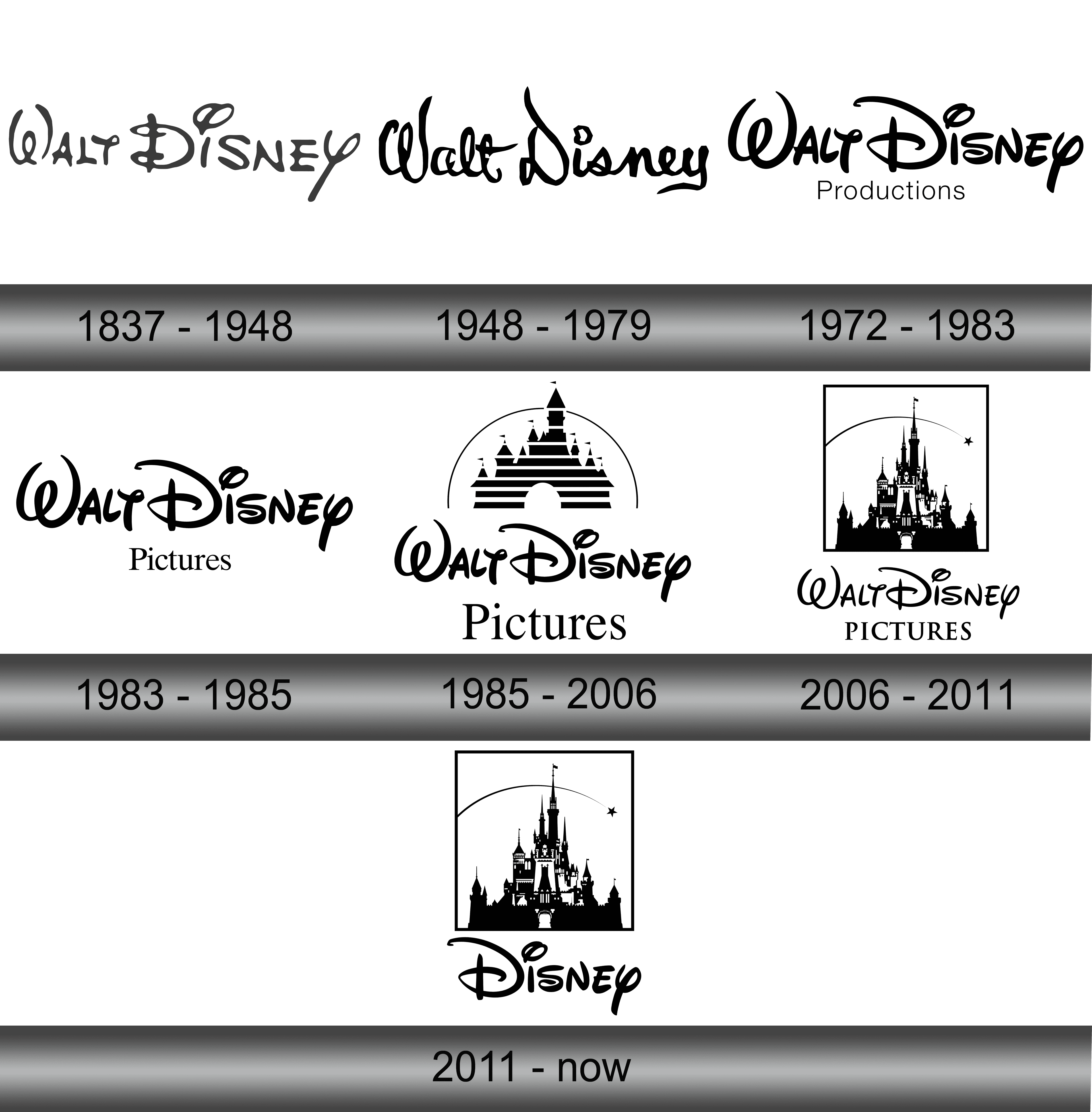 Walt Disney Pictures Logo LogoLook logo PNG, SVG free download