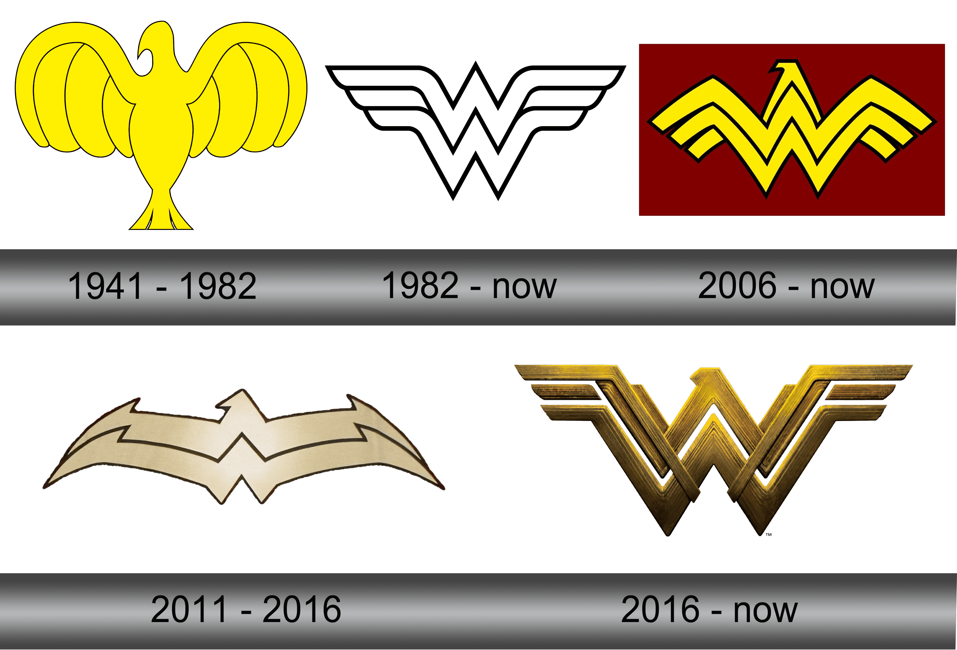 Wonder Woman Logo and symbol, meaning, history, sign.