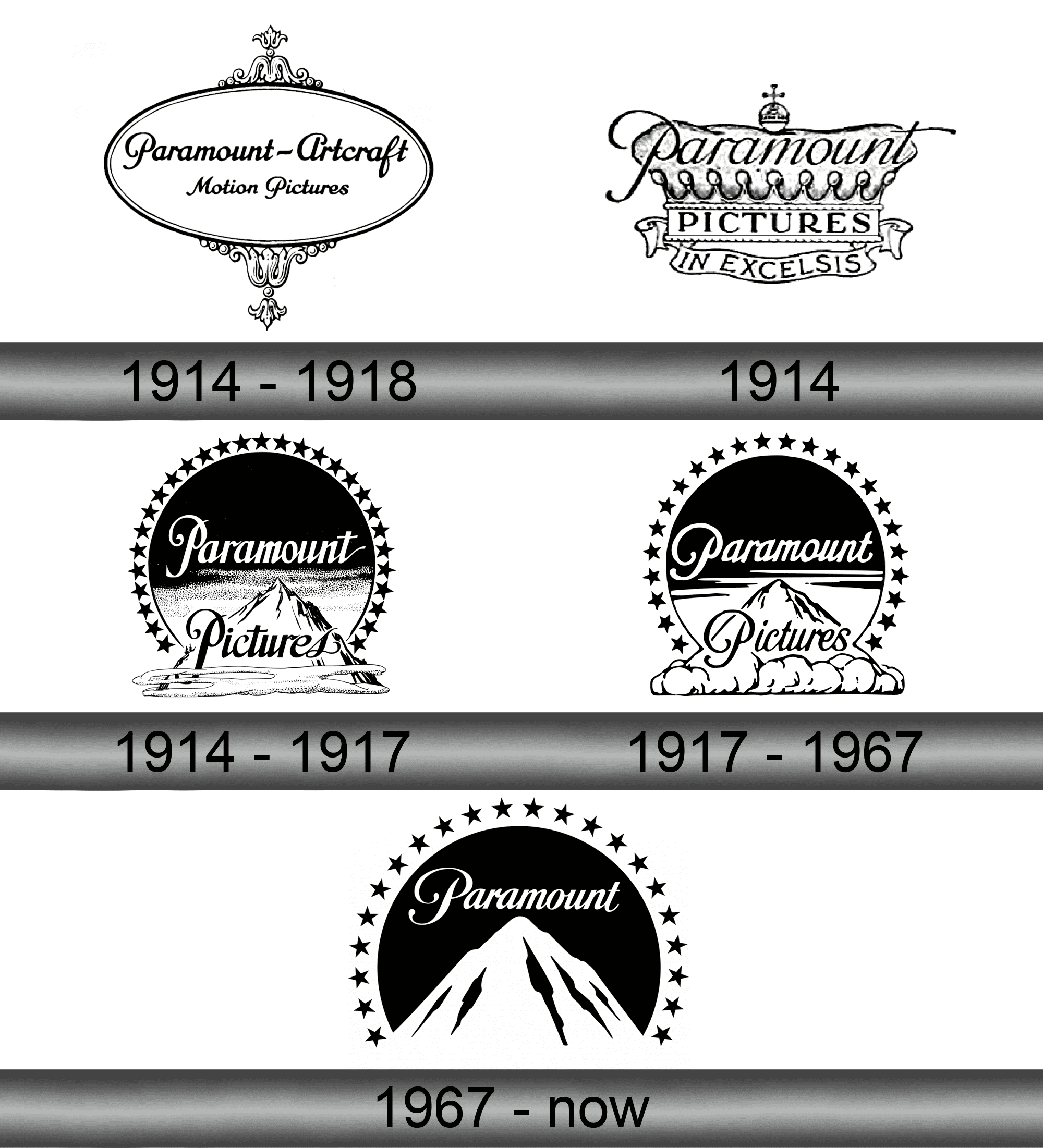 Paramount Logo History