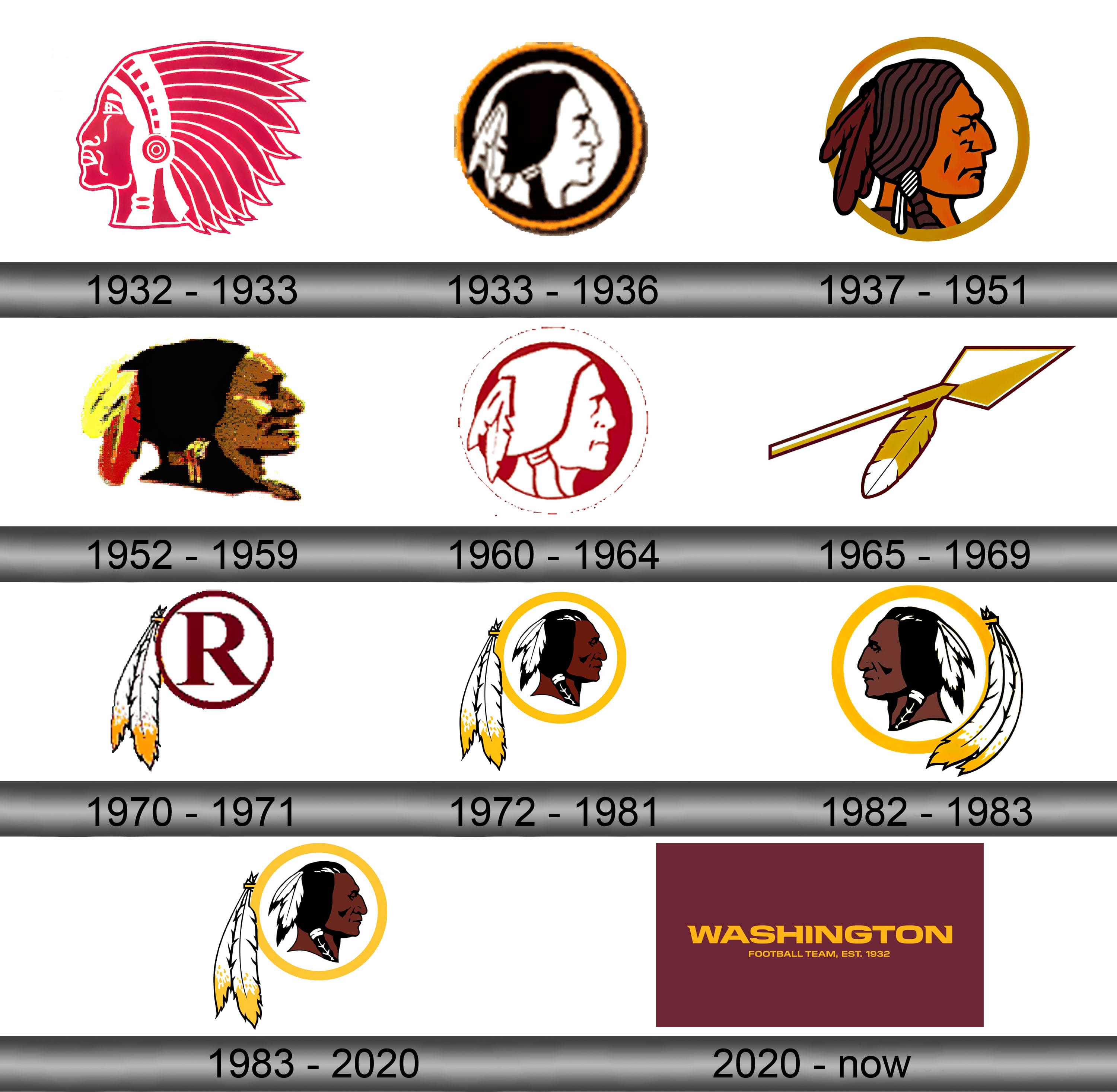 Vintage Redskins Logo