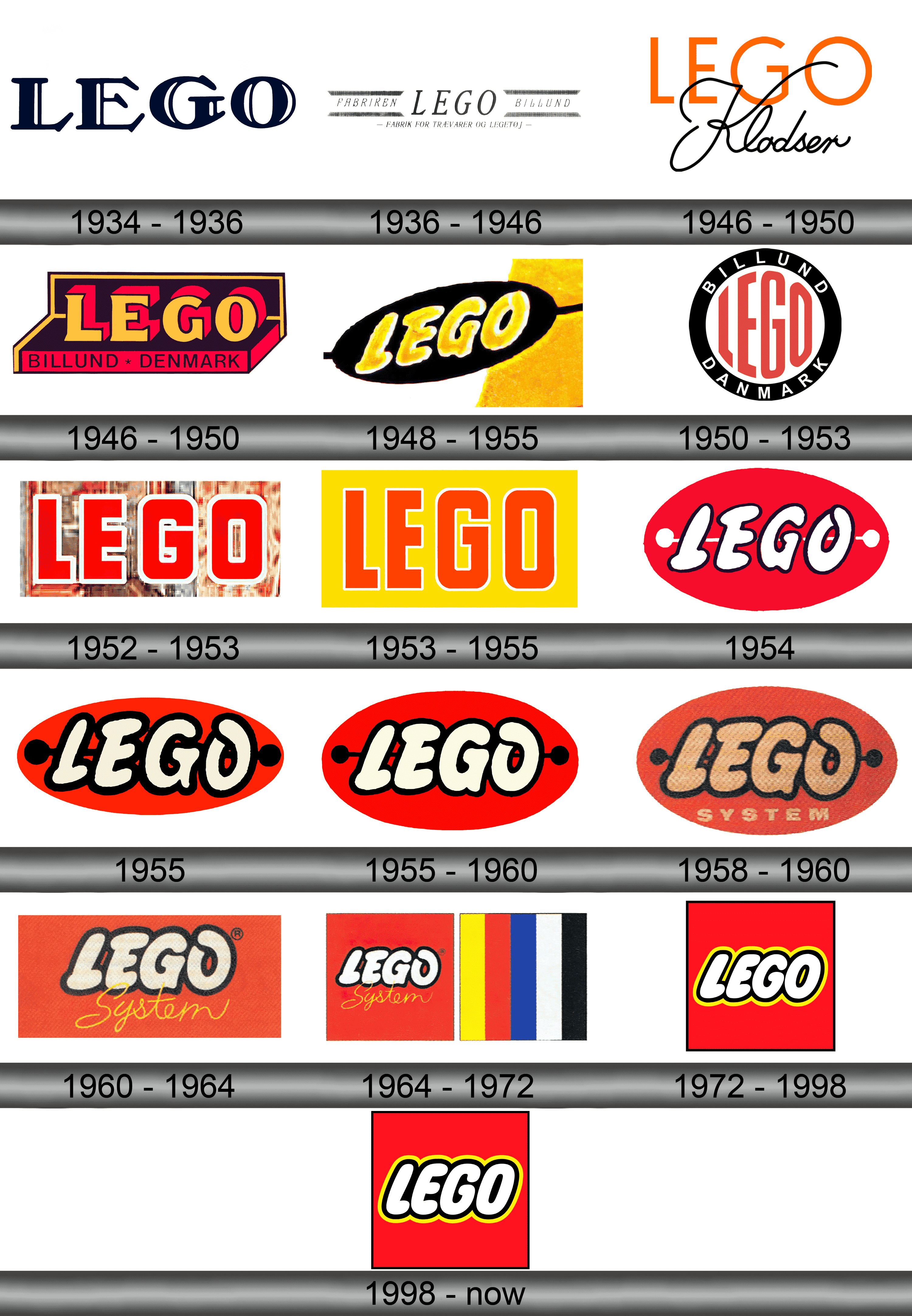 Lego Logo and symbol, meaning, history, sign.
