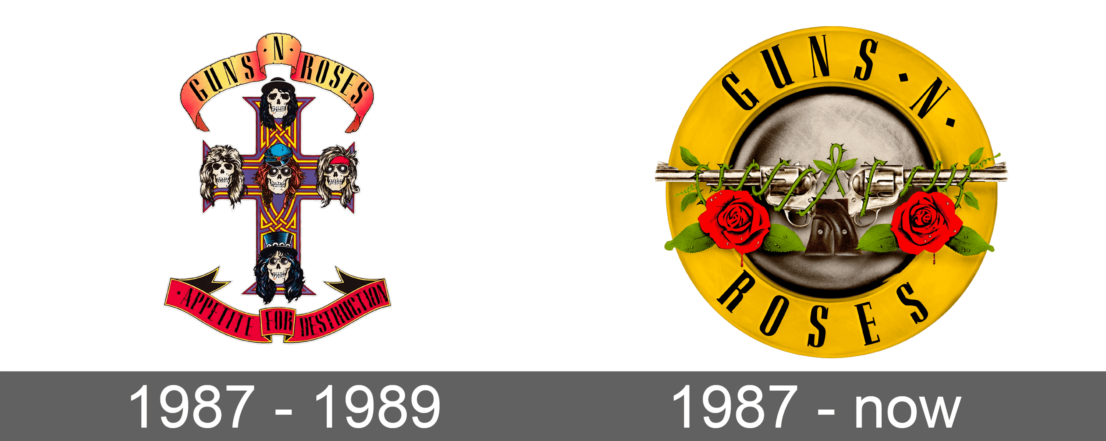 Guns N Roses Logo and symbol, meaning, history, sign.
