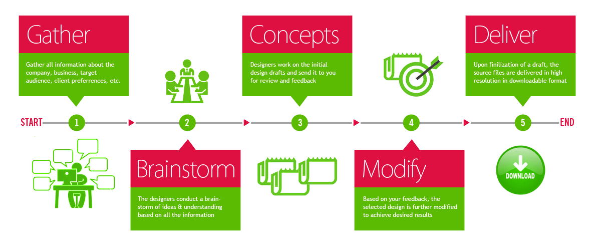 Logo Designer India Logo Design India, Corporate Logo DesignLogopie