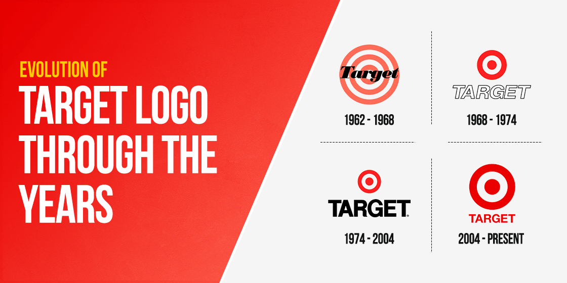 Target Logo History A Brief Look into the Logo Evolution