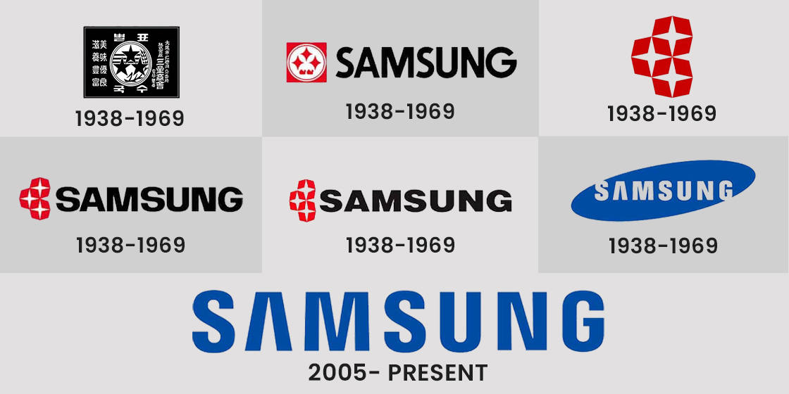 Evolution of the Samsung Logo Through the Years and Its Origins