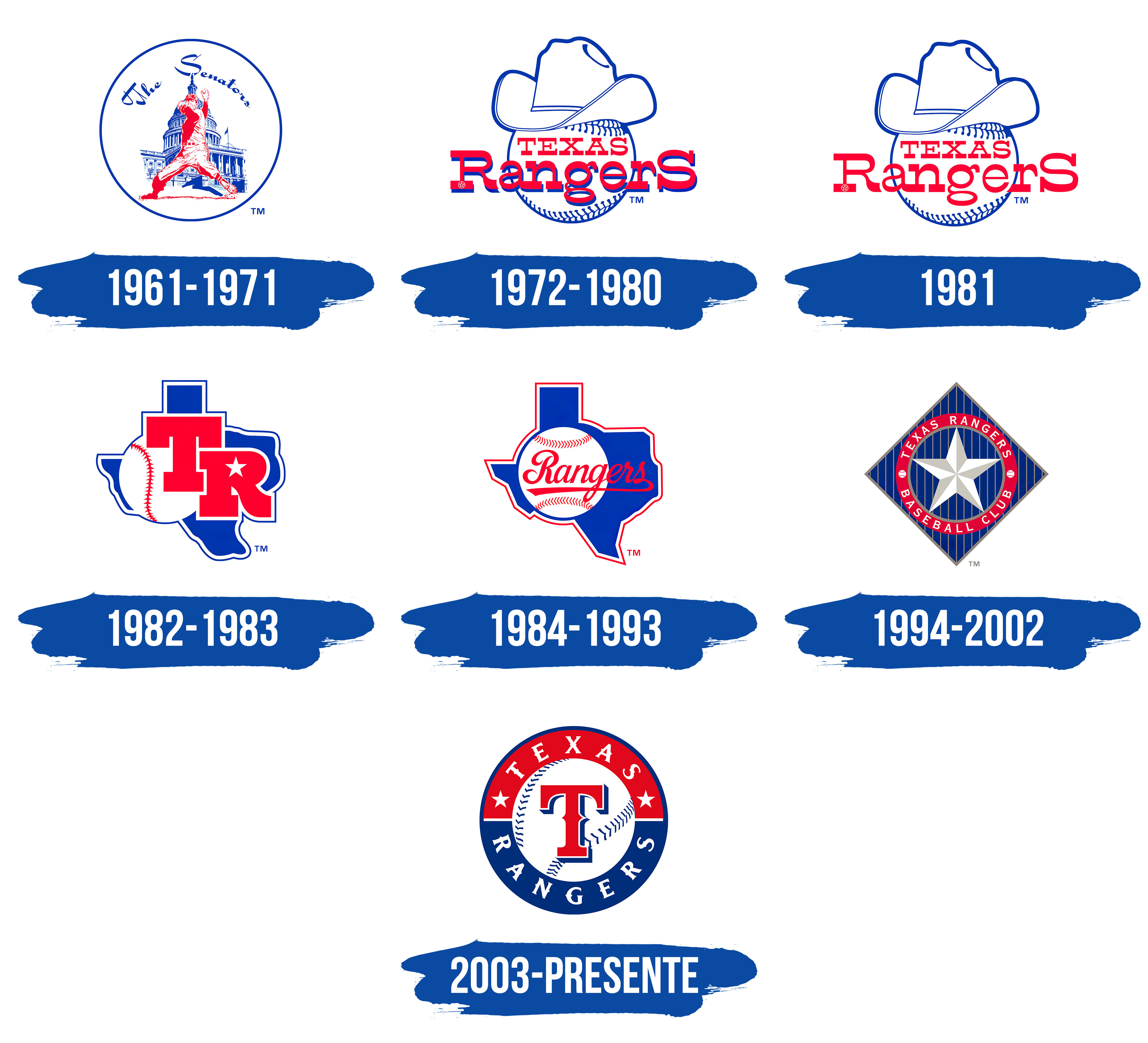 Texas Rangers Logo y símbolo, significado, historia, PNG, marca
