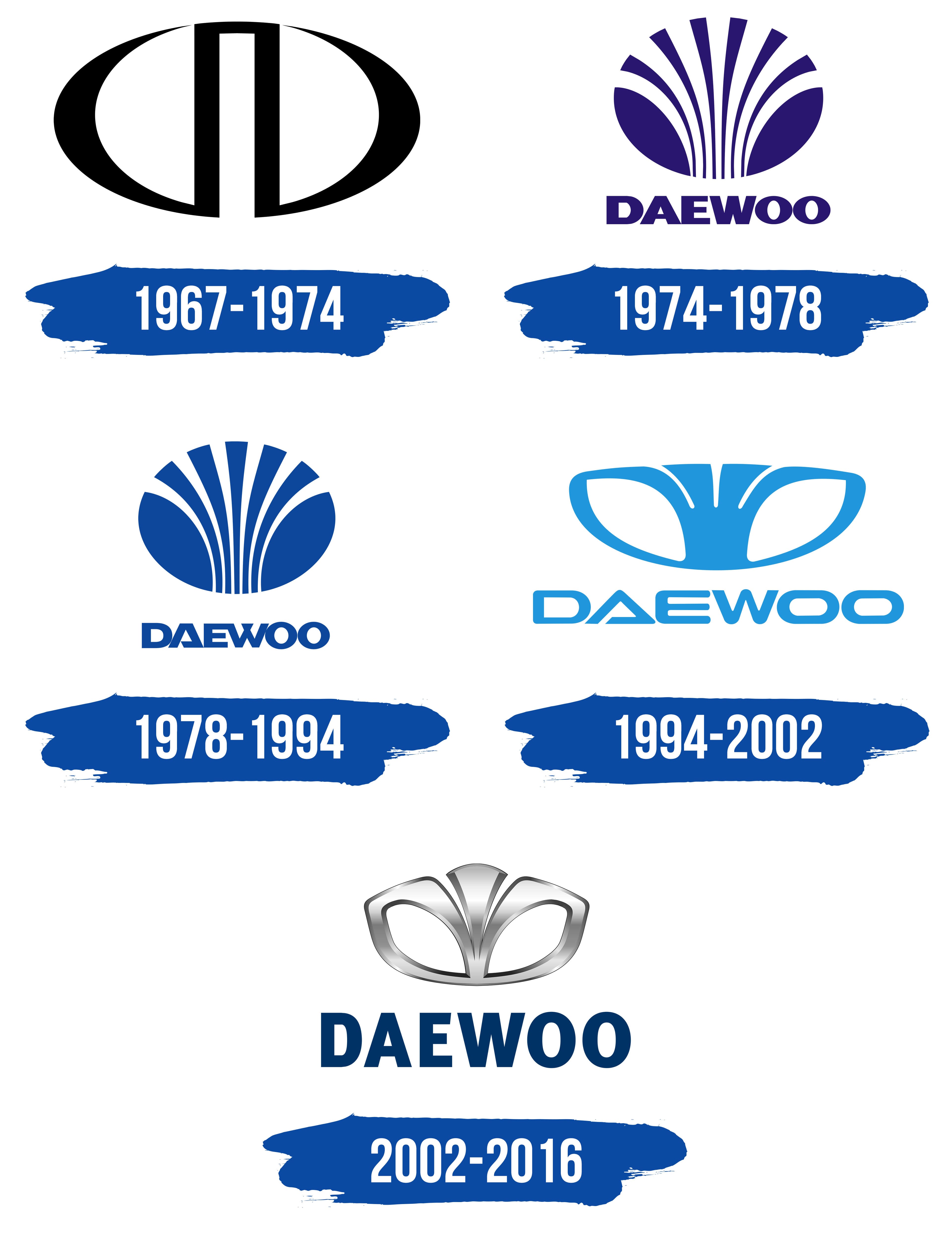 Daewoo Logo y símbolo, significado, historia, PNG, marca
