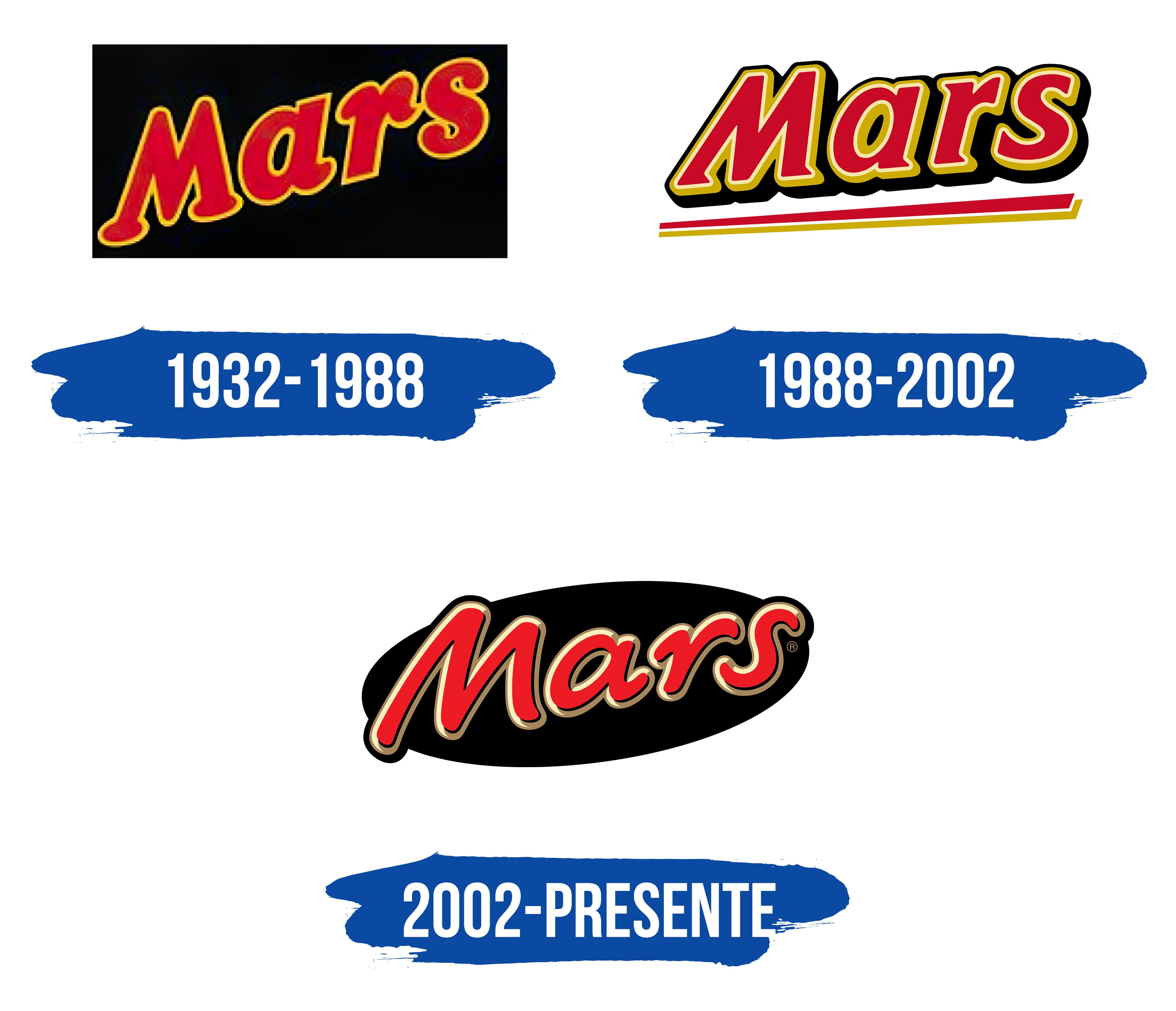 Mars Logo y símbolo, significado, historia, PNG, marca