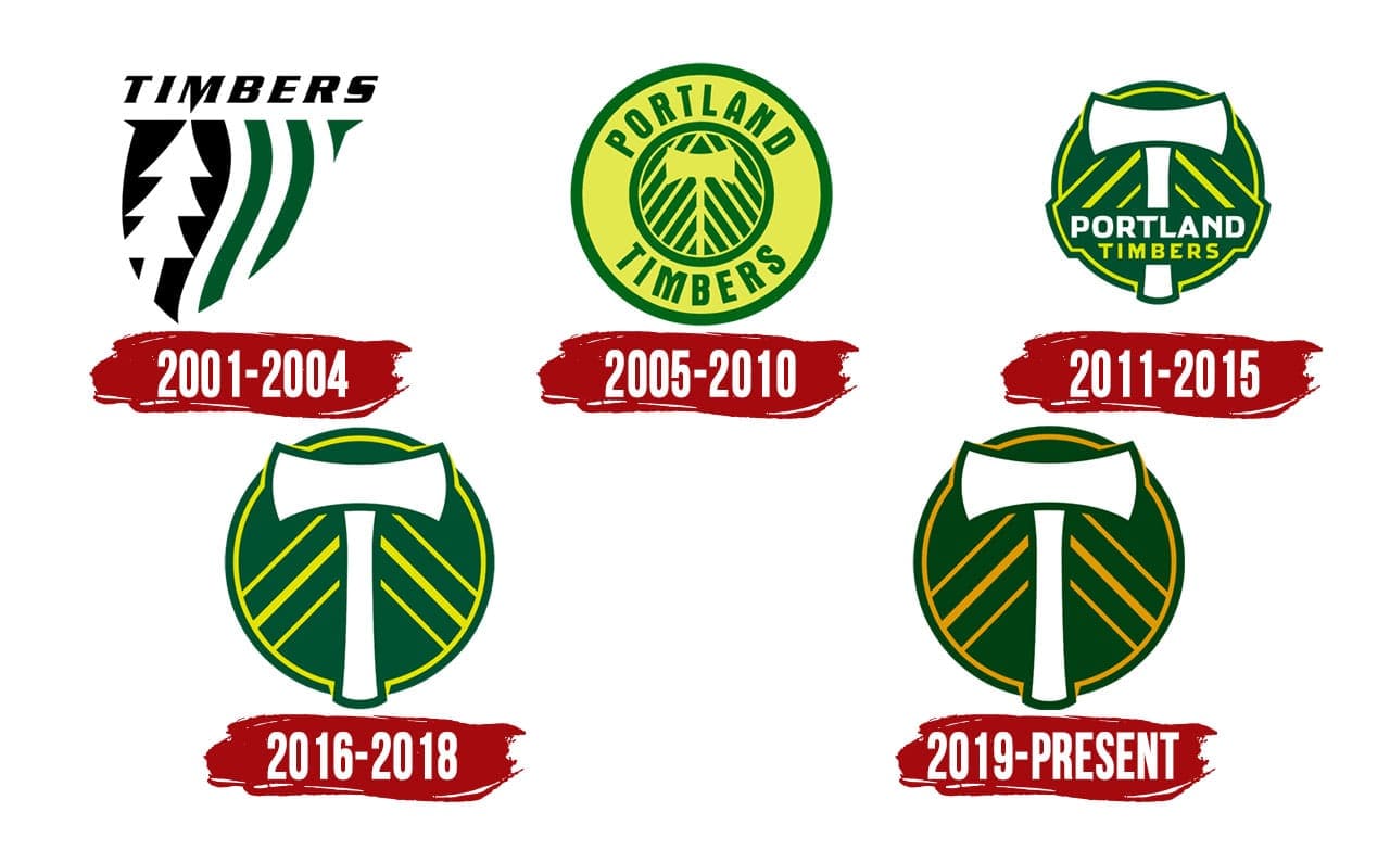 Portland Timbers Logo, symbol, meaning, history, PNG, brand