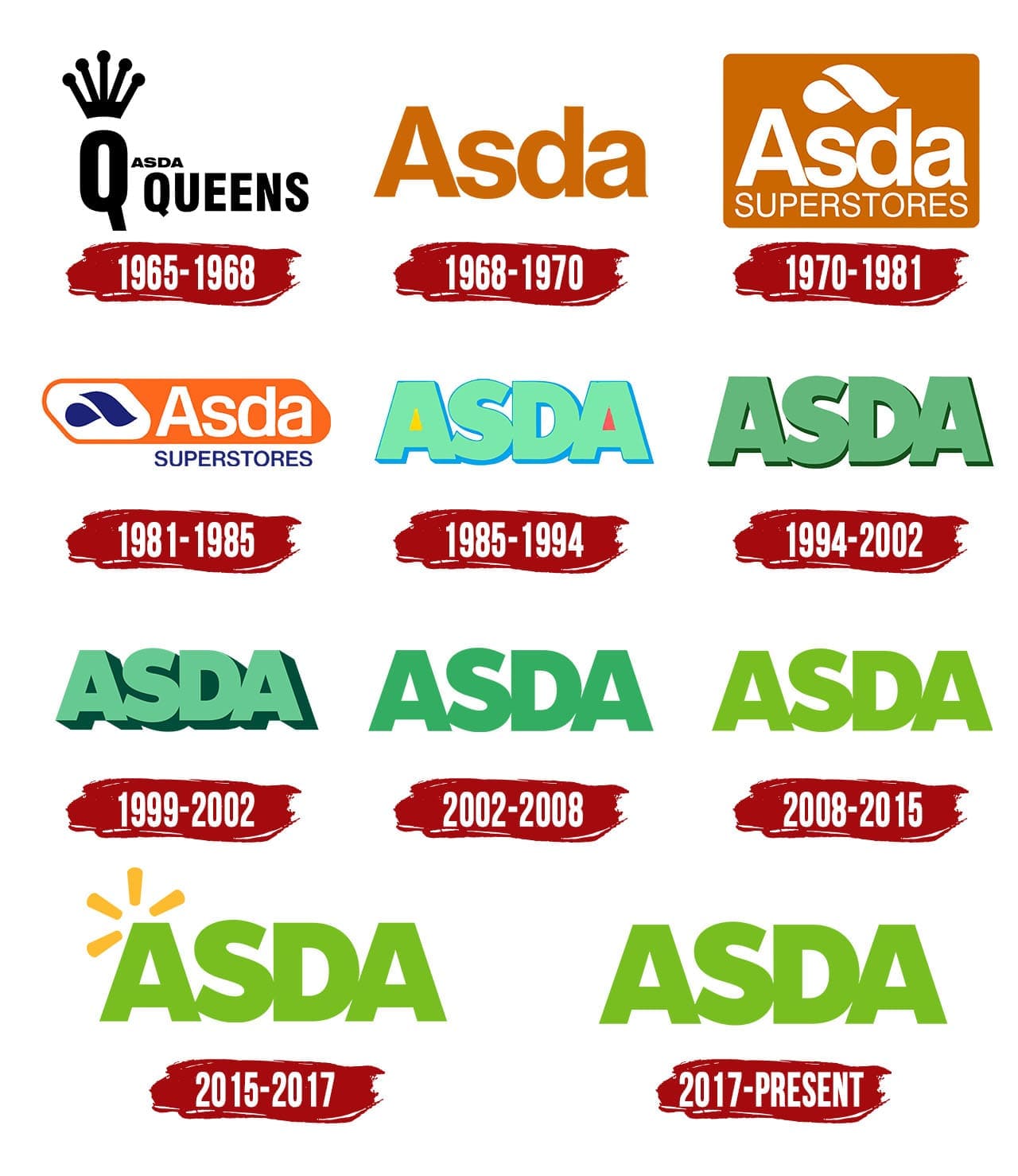 ASDA Logo Symbol, History, PNG (3840*2160)