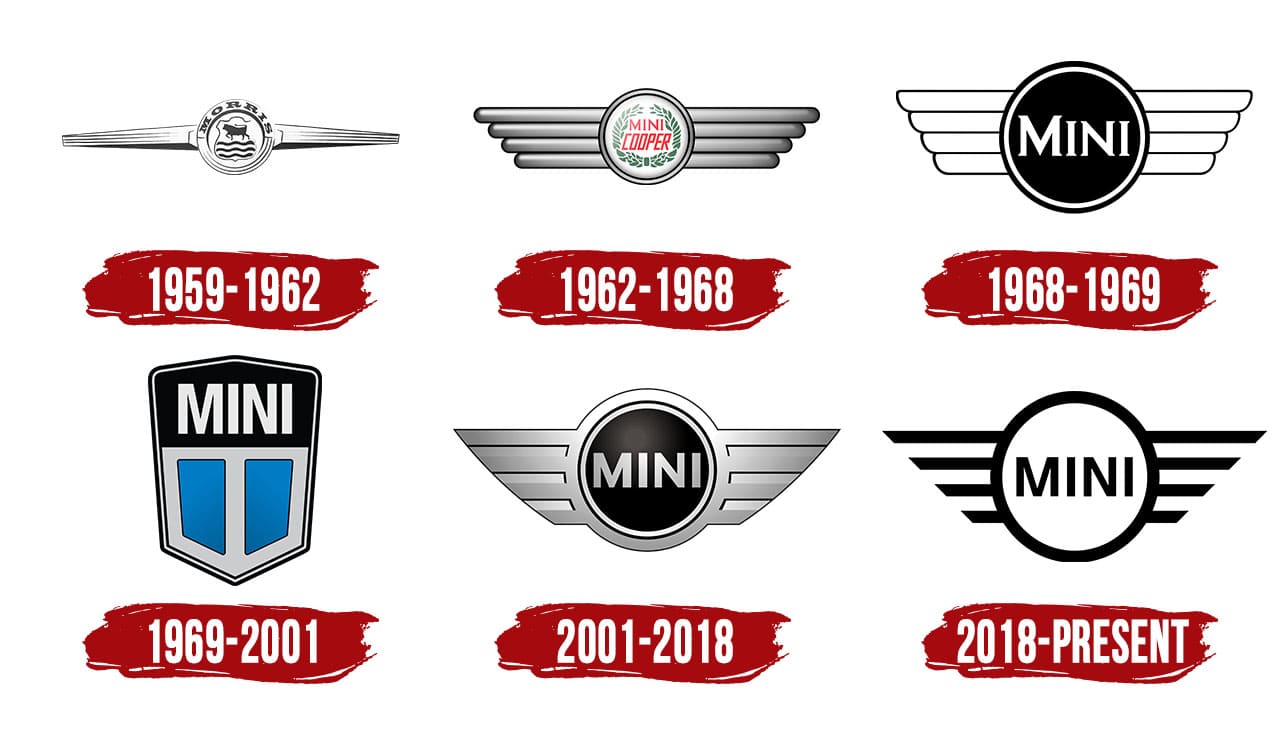 Mini Logo Symbol, History, PNG (3840*2160)