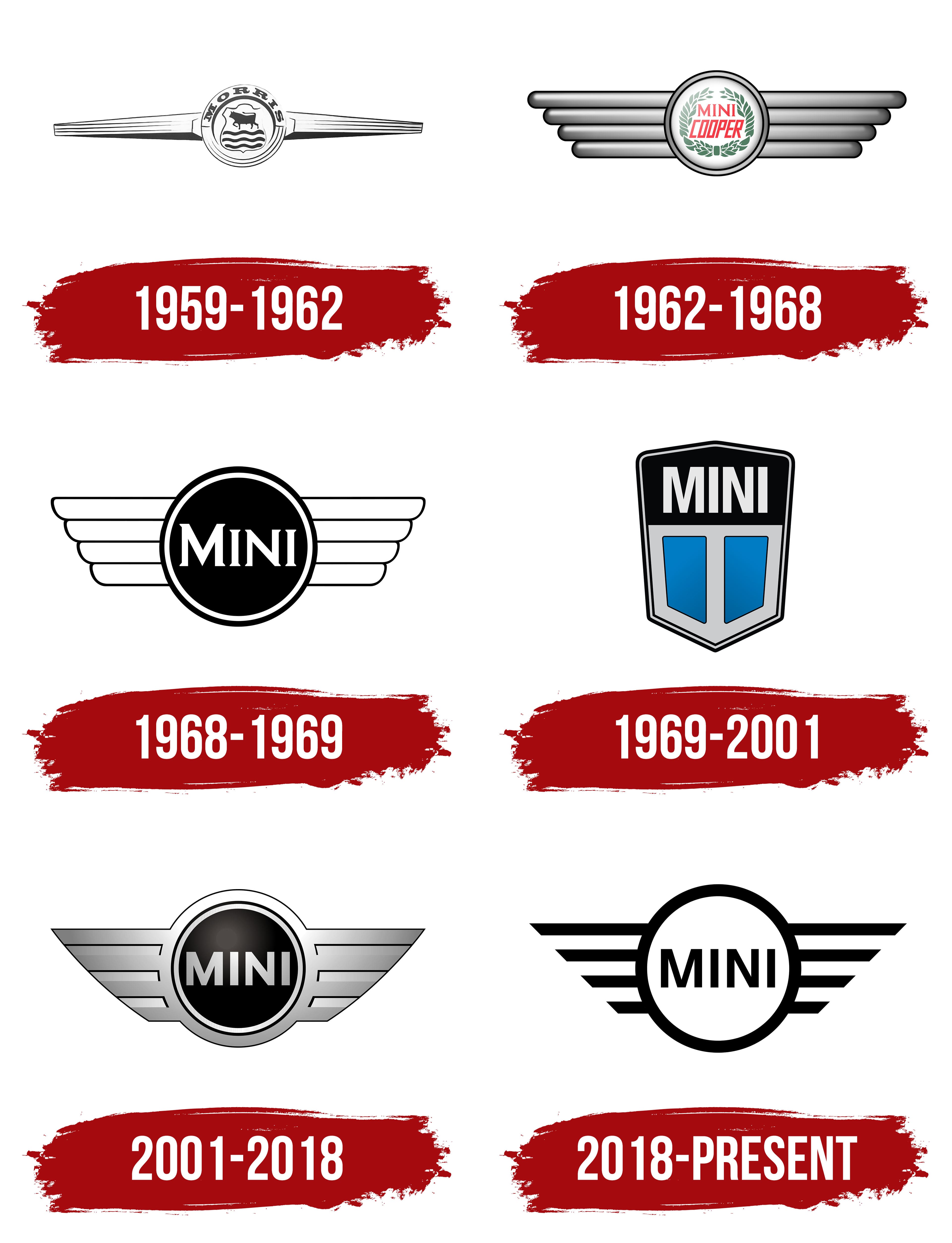Classic Mini Cooper Logo