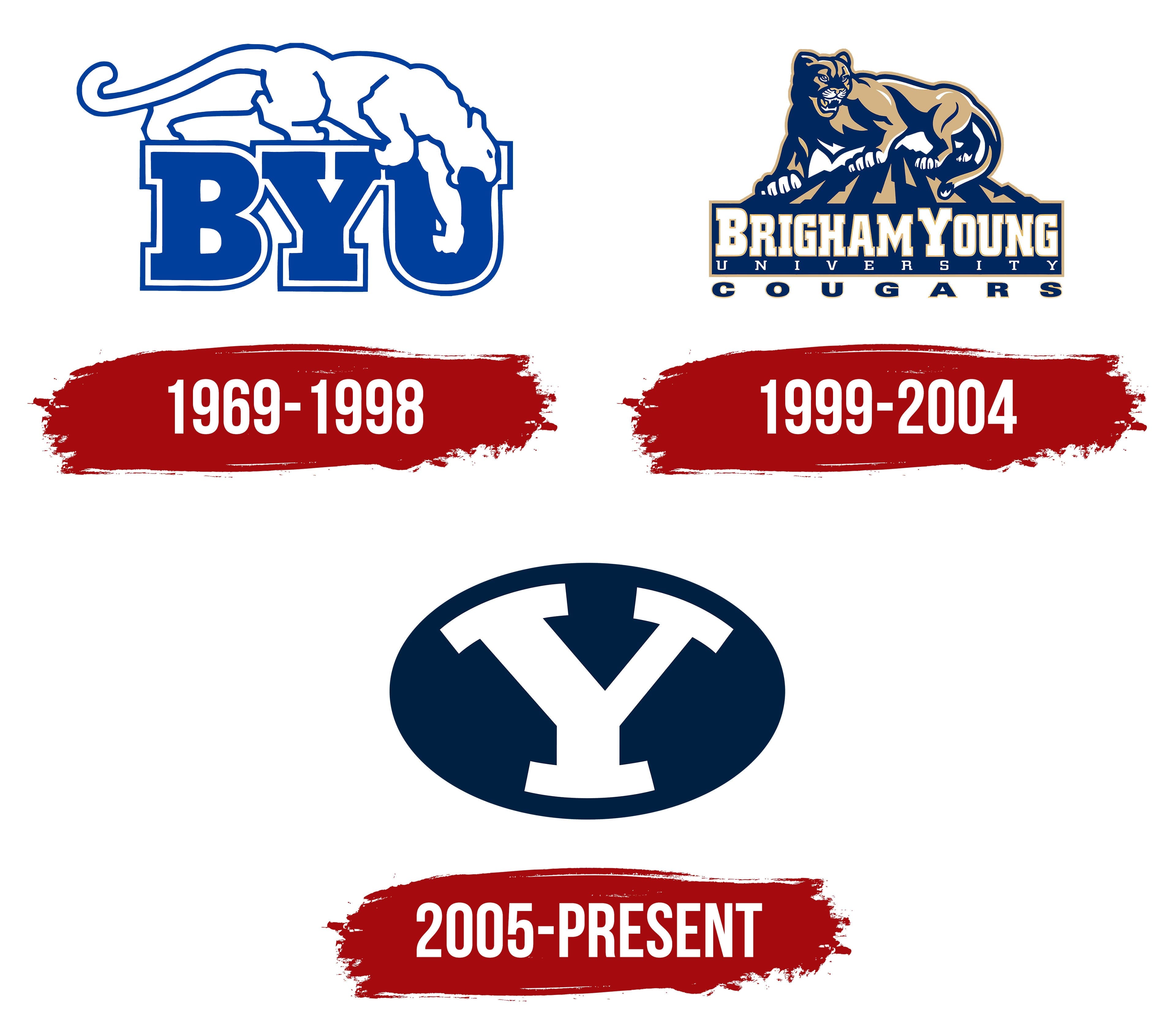 Brigham Young University Logo, PNG, Symbol, History, Meaning