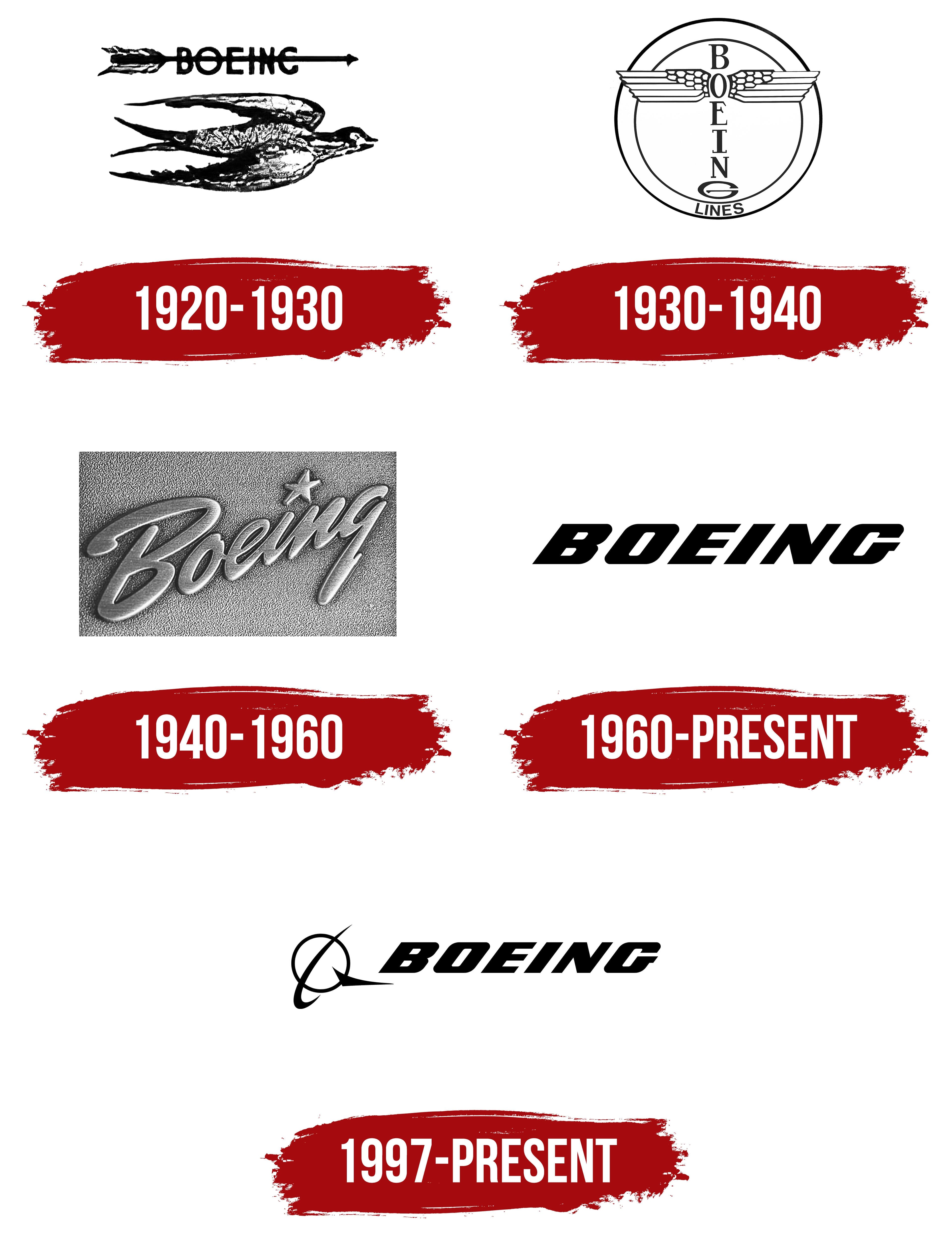 Boeing Logo, symbol, meaning, history, PNG, brand