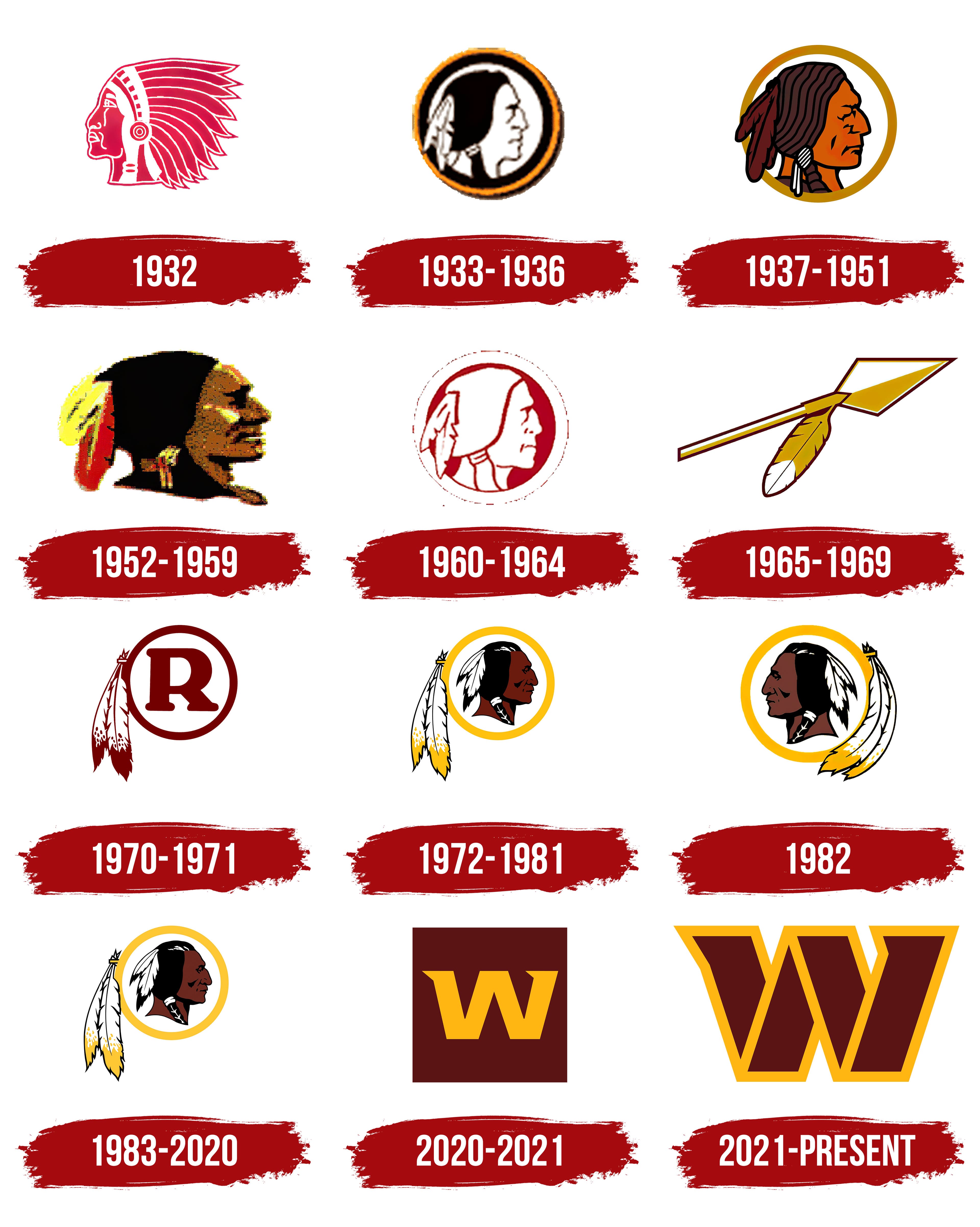 Washington Redskins Logo, symbol, meaning, history, PNG, brand