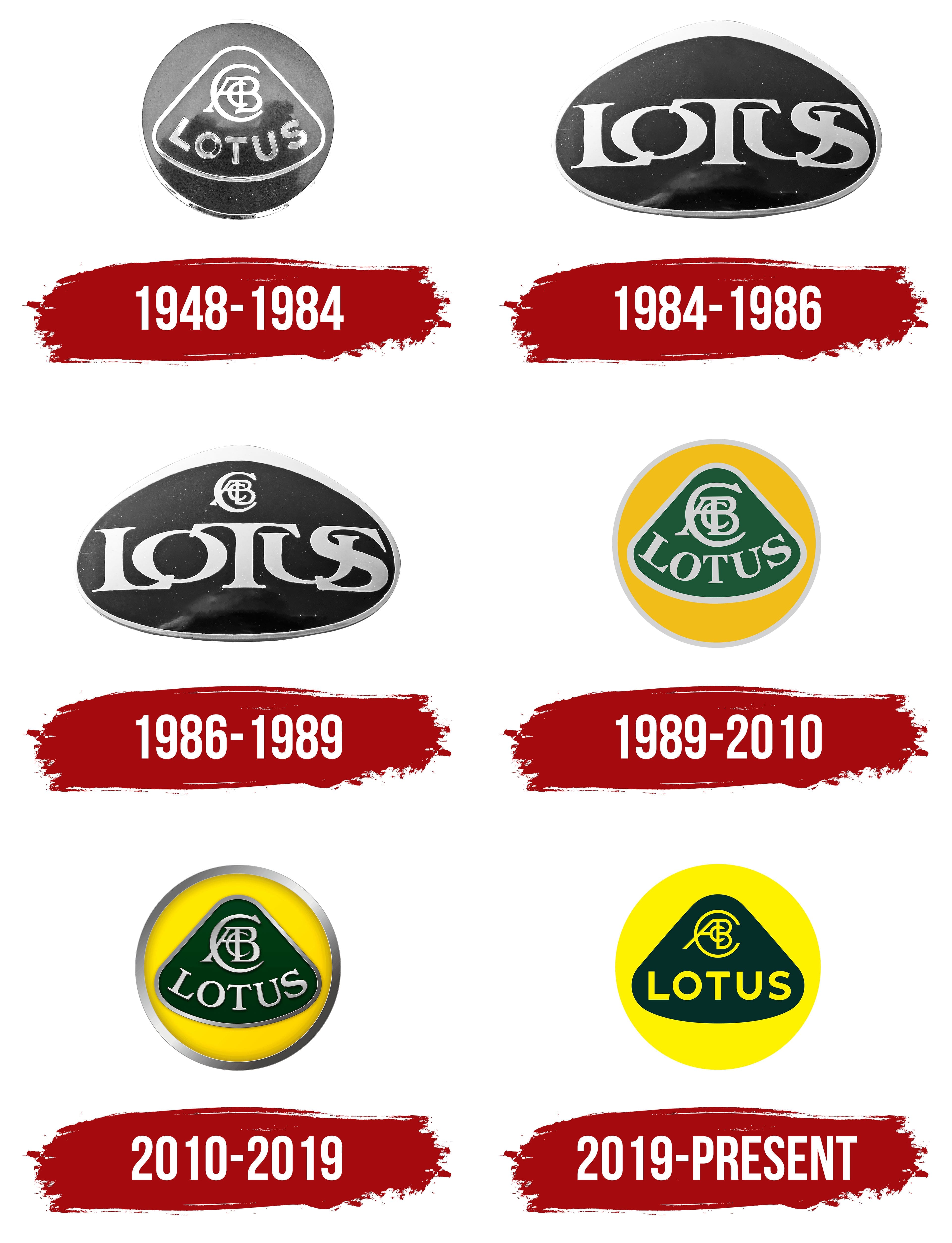 Lotus Reveals New Logo As Part Of Brand Revamp Autocar vlr.eng.br