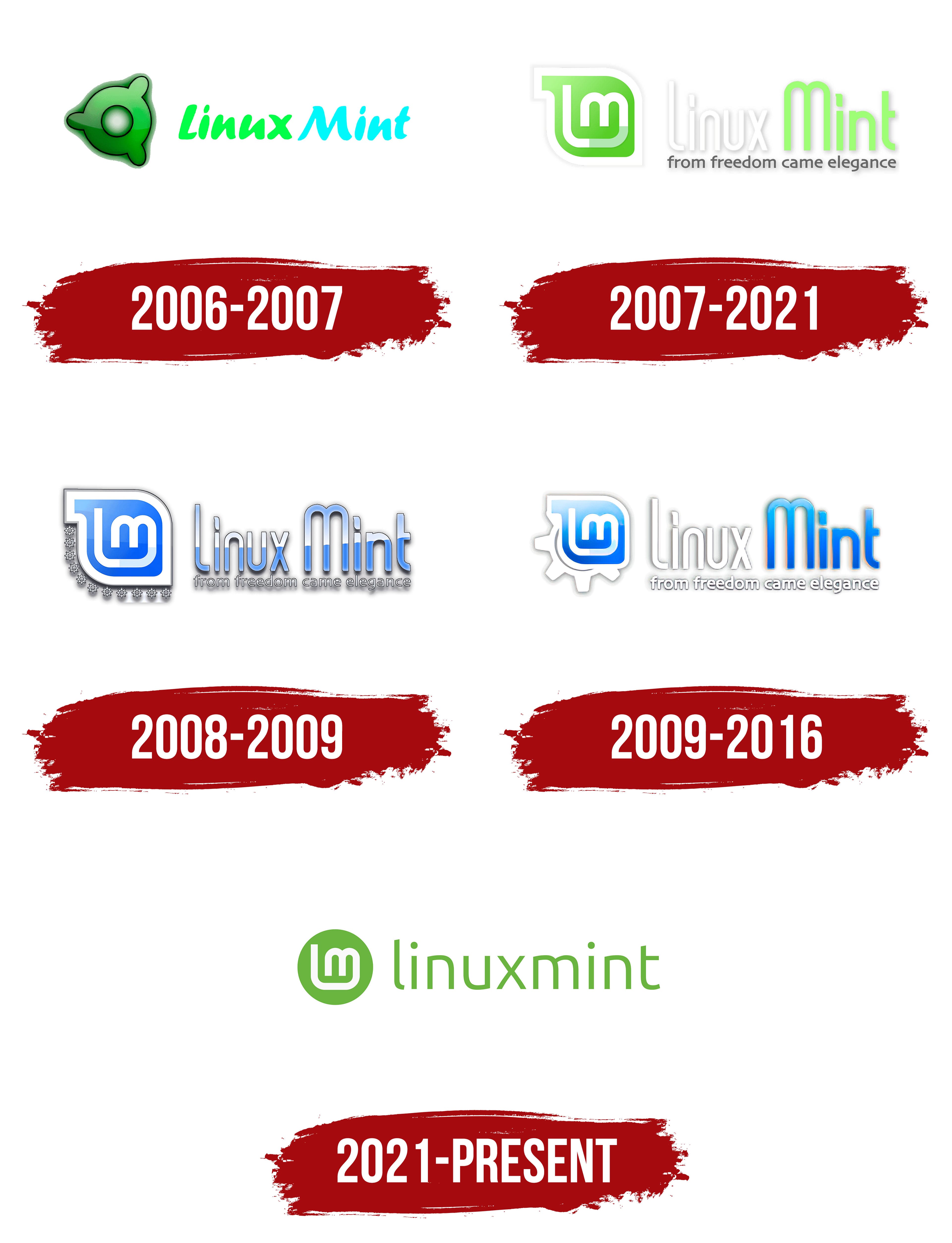 Mint Logo, symbol, meaning, history, PNG, brand