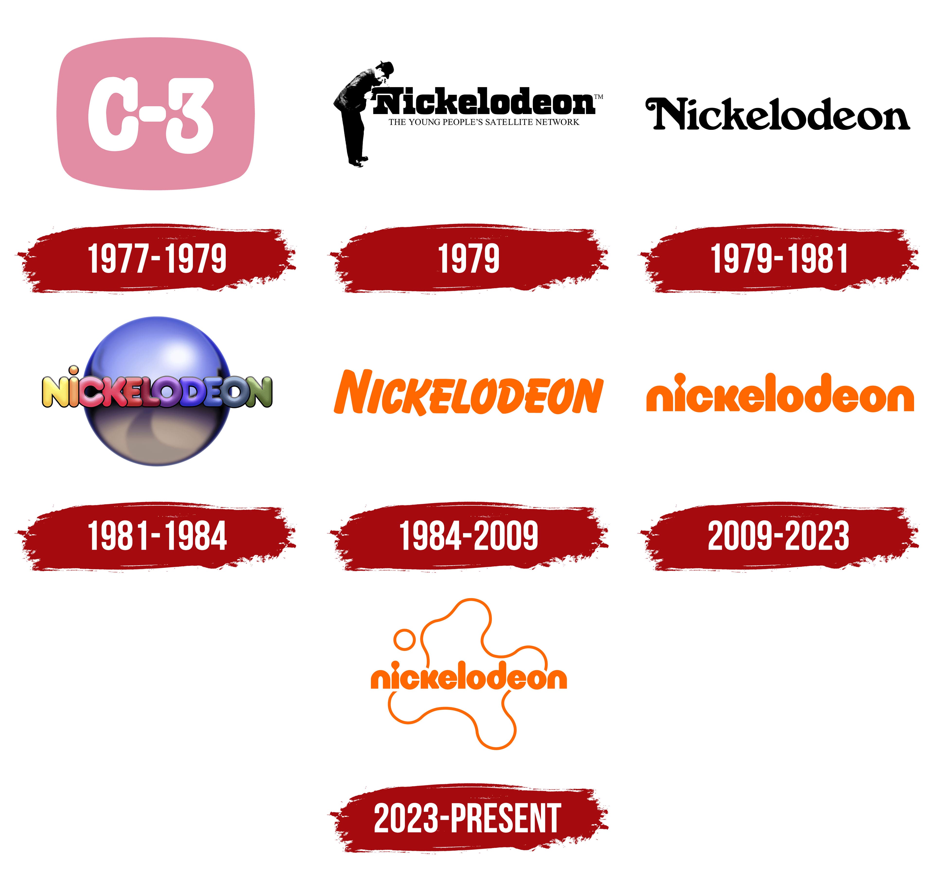 Nickelodeon Logo History Nickelodeon Movies Logo And Symbol Meaning