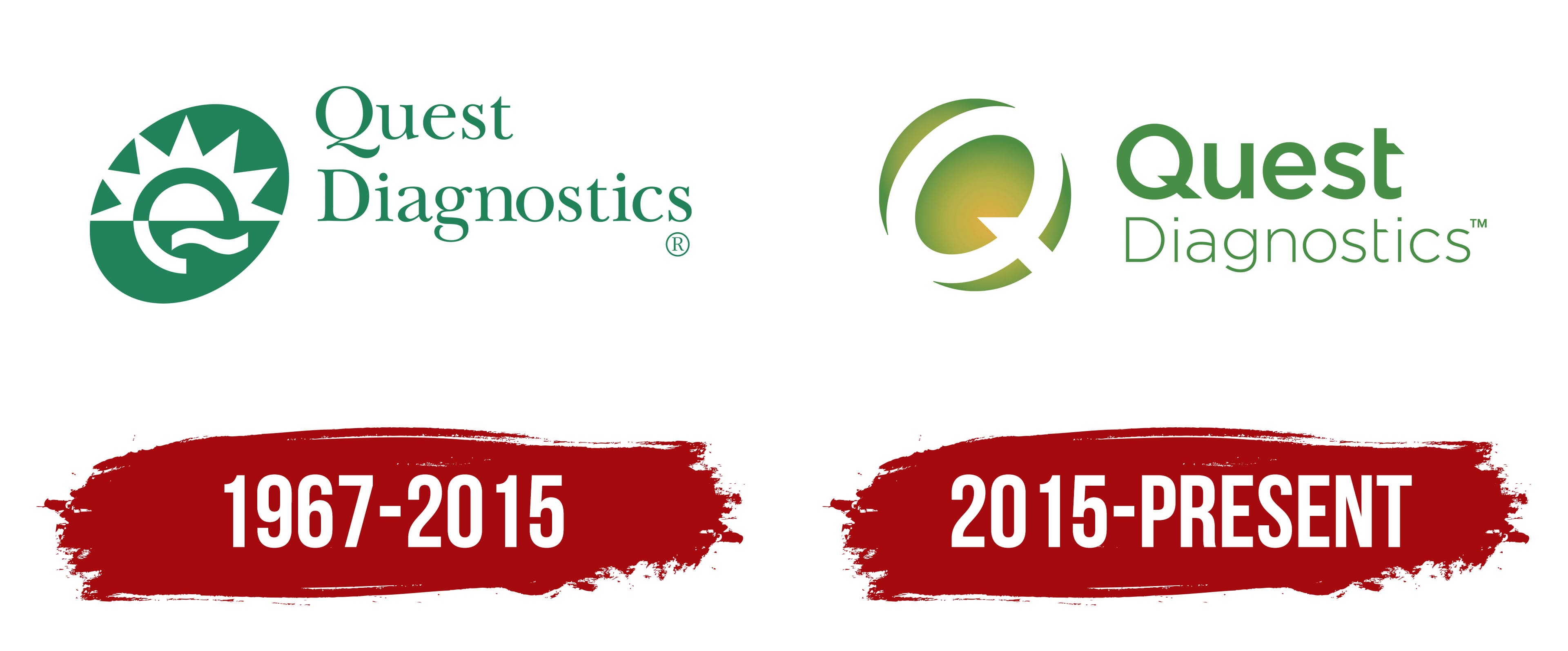 Quest Diagnostics Logo, symbol, meaning, history, PNG, brand