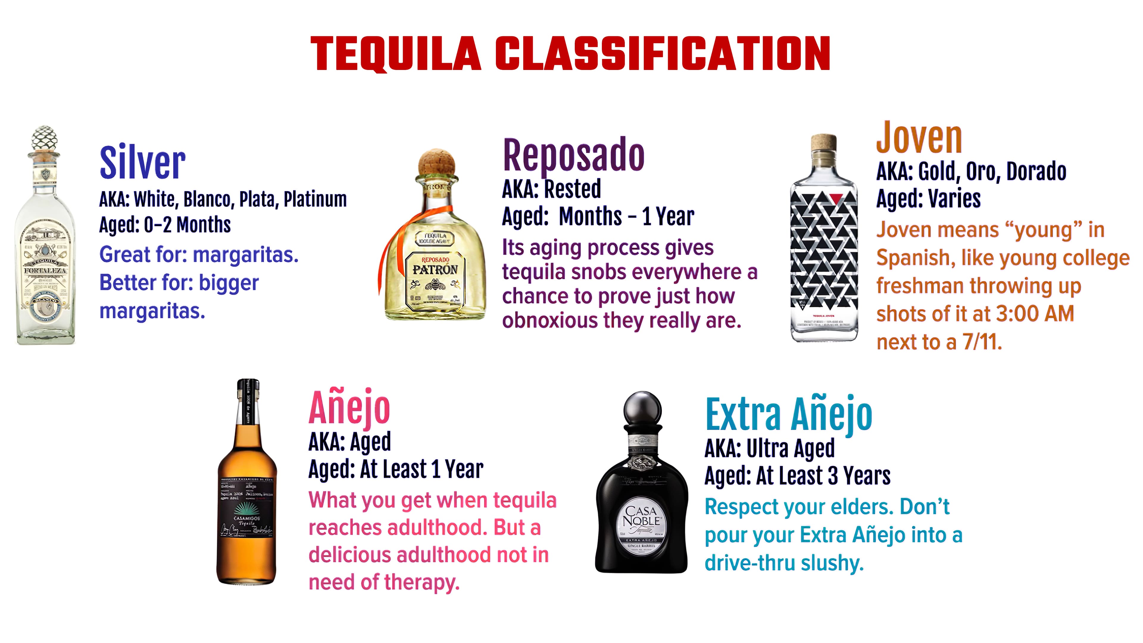 The Best Tequila Brands in 20232024