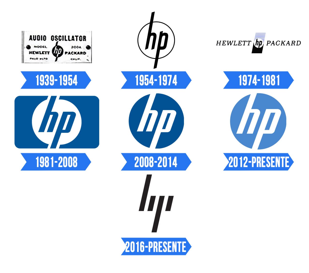 HP Logo Significado, História e PNG