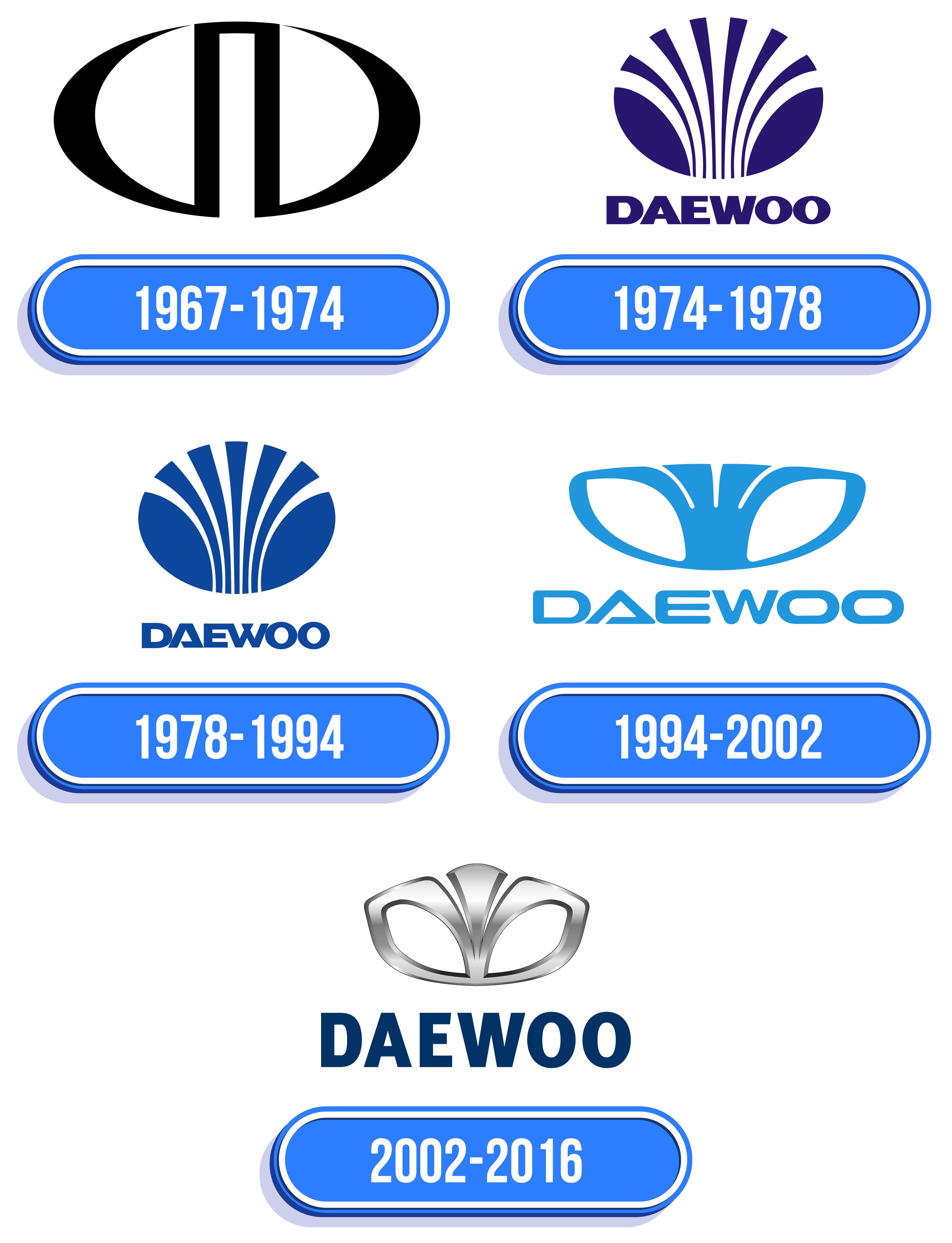 Daewoo Logo valor, história, PNG