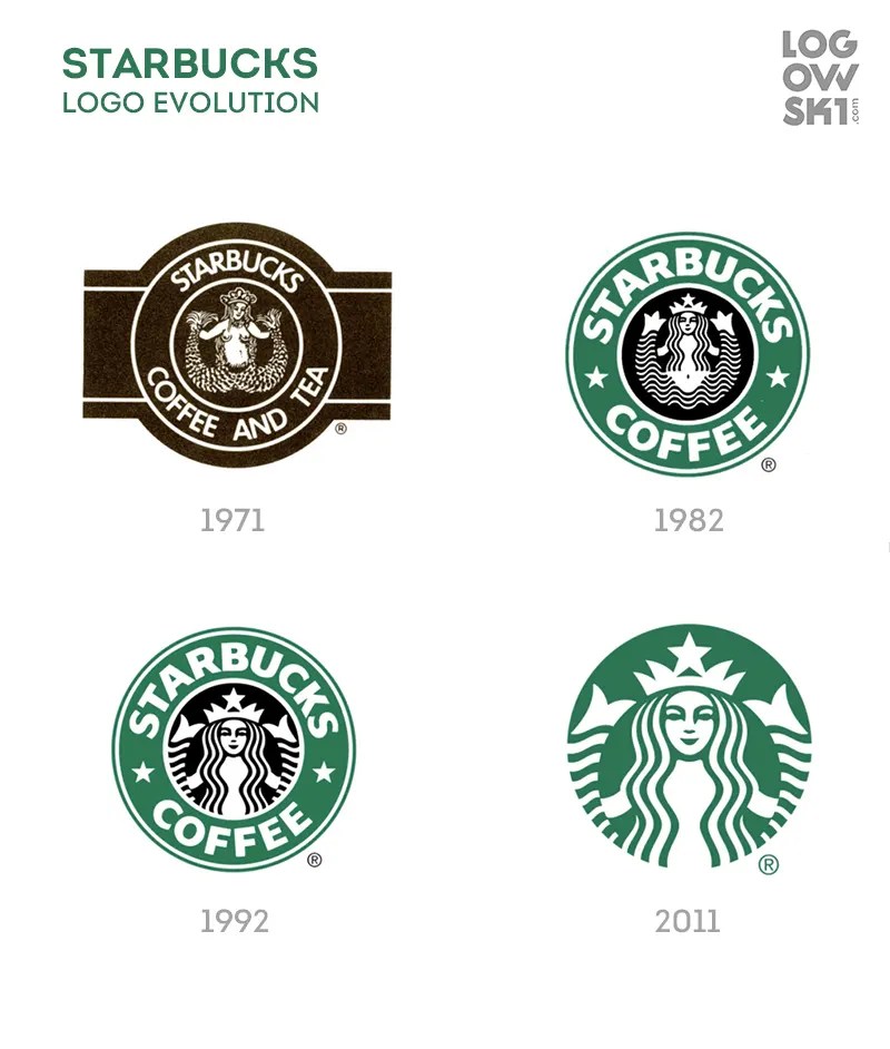 Evolution of Starbucks Logo History, Meaning & Visual Identity