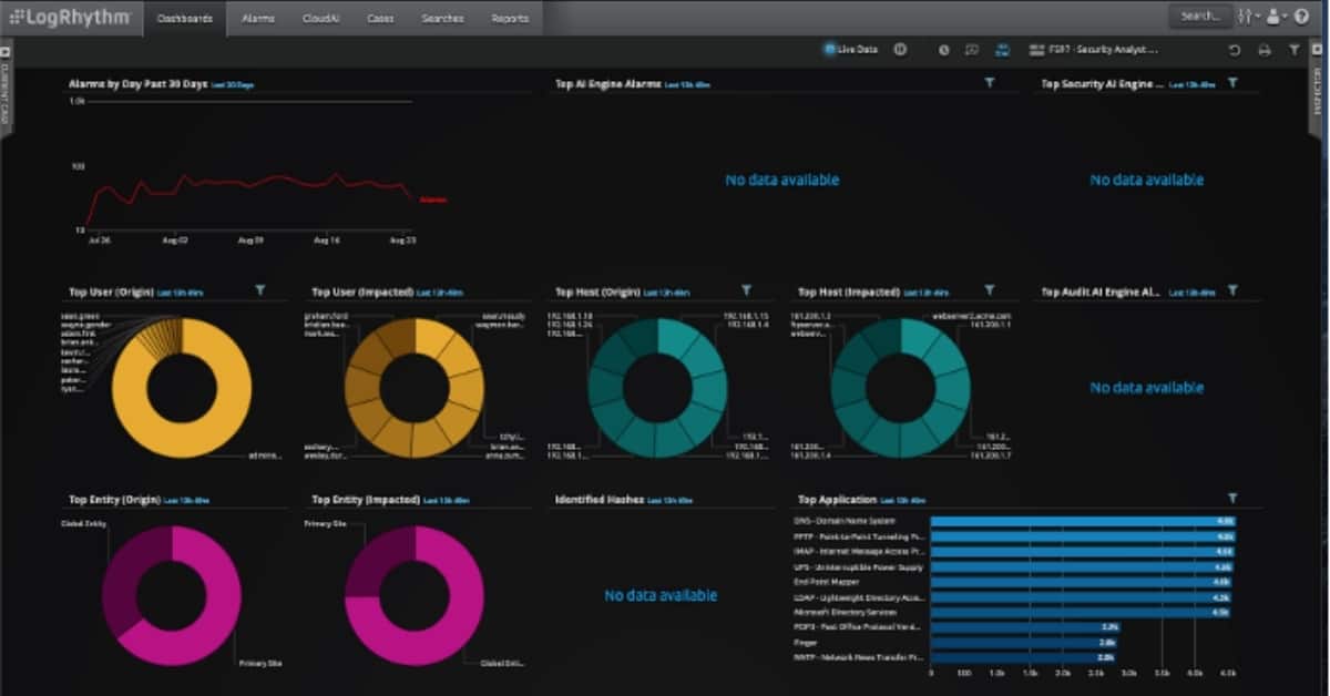 Introducing LogRhythm Version 7.6 Easier to Use with Expanded Cloud