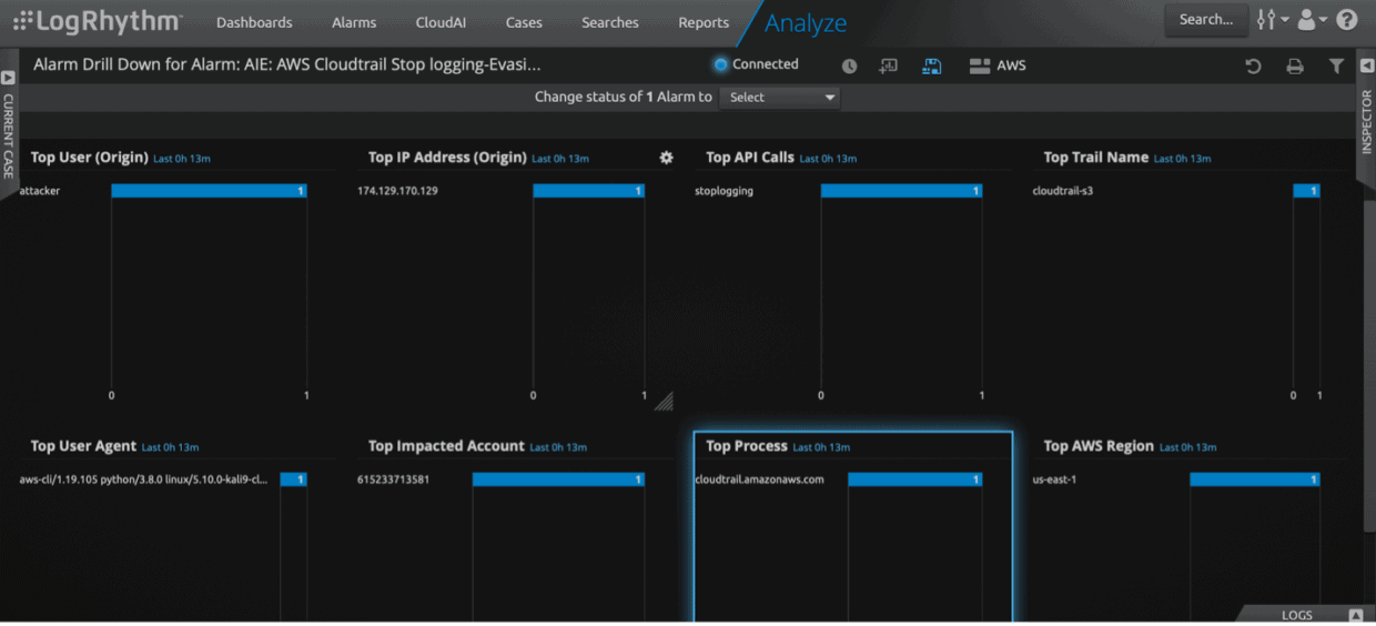 AWS Defense Evasion and Centralized MultiAccount Logging LogRhythm