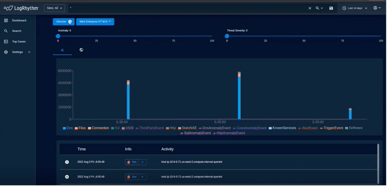Ease the Analyst Workflow with LogRhythm NDR Security Boulevard