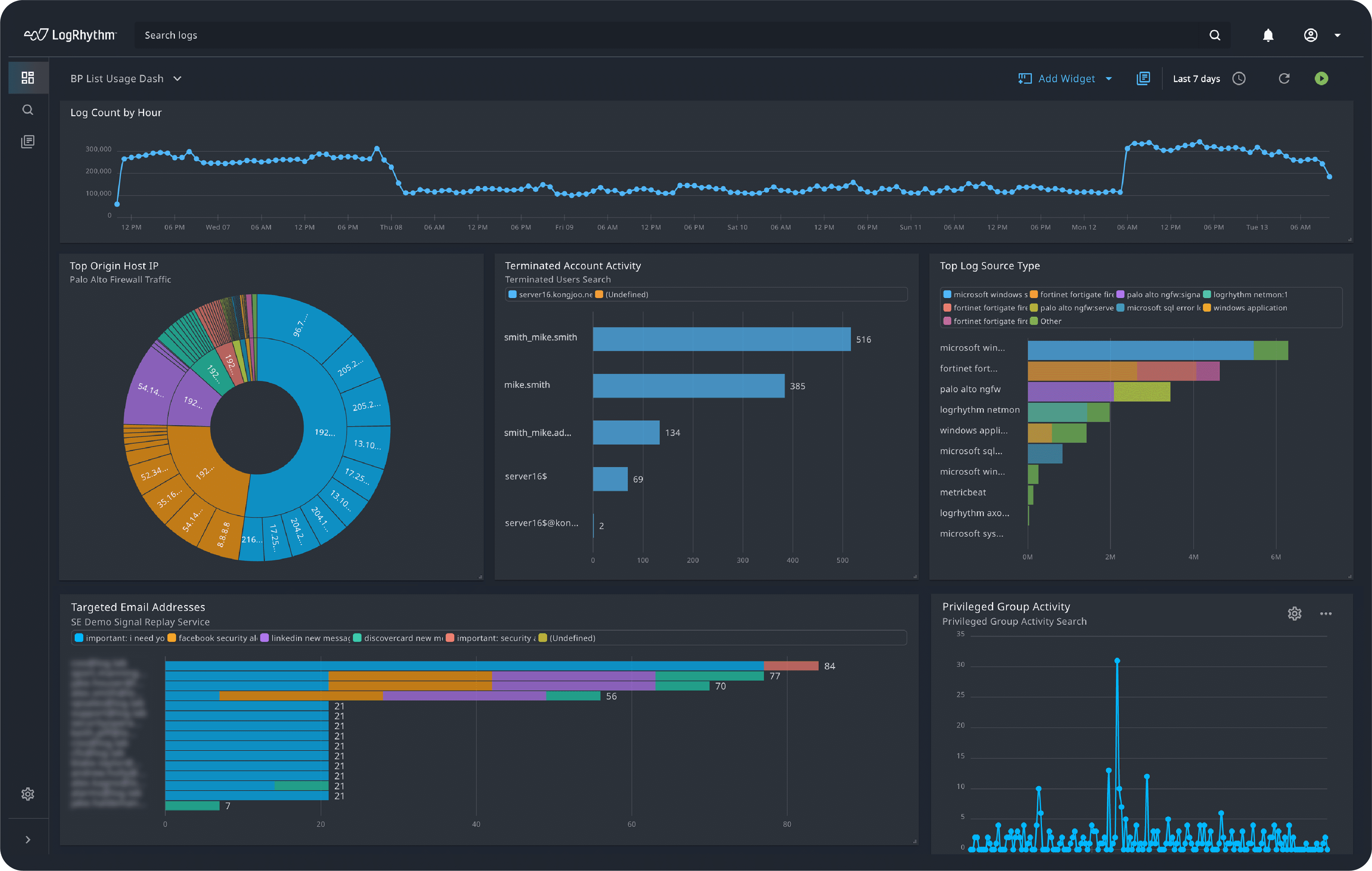 LogRhythm Axon Our Vision of a CloudNative Platform