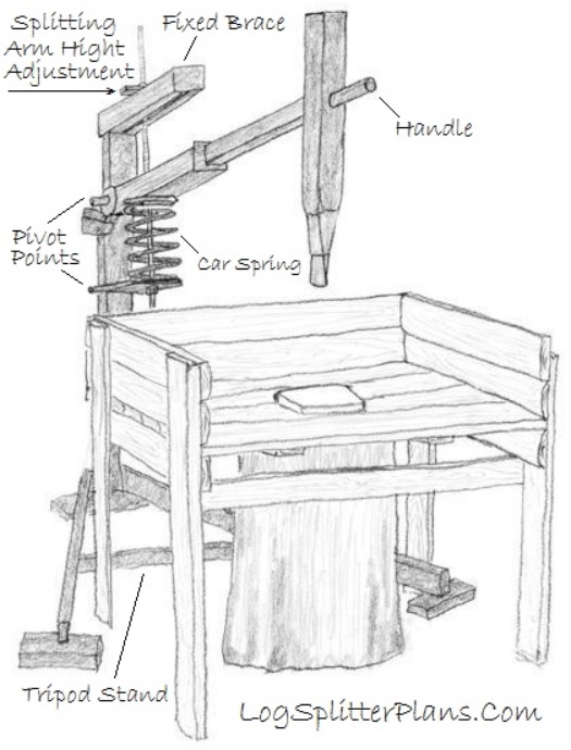 Spring Assist Manual Log Splitter Plans