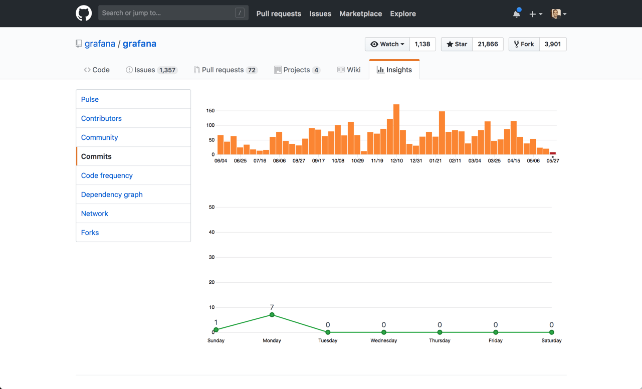 Grafana vs. Kibana The Key Differences to Know Logz.io