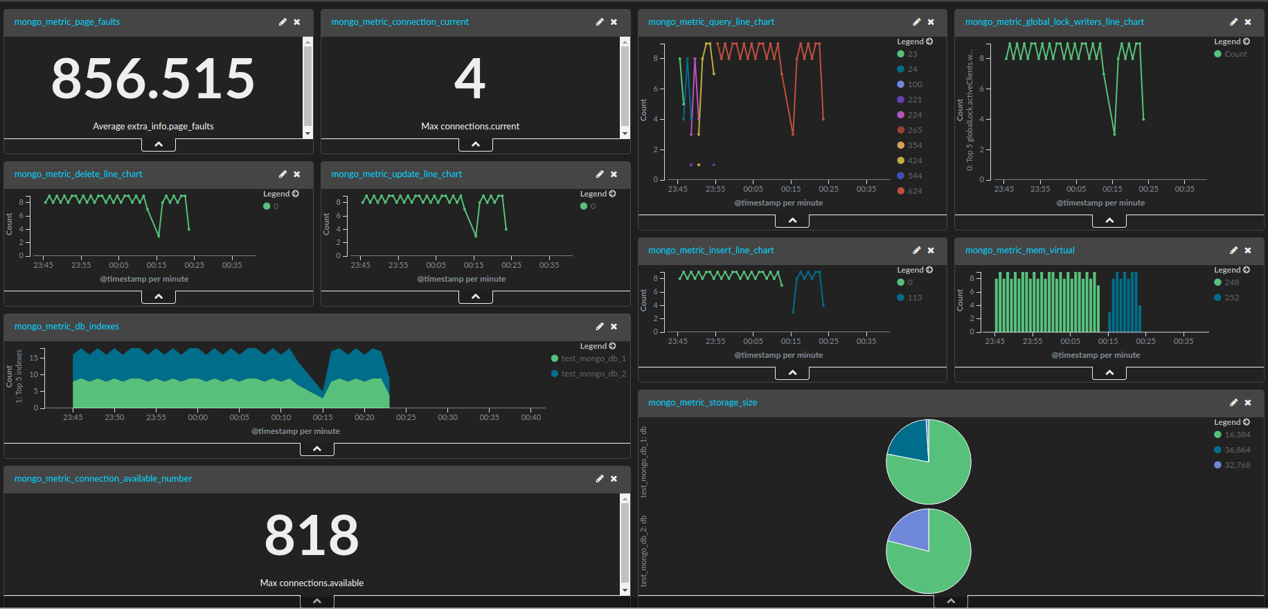 MongoDB Performance Monitoring Using the ELK Stack DZone Database
