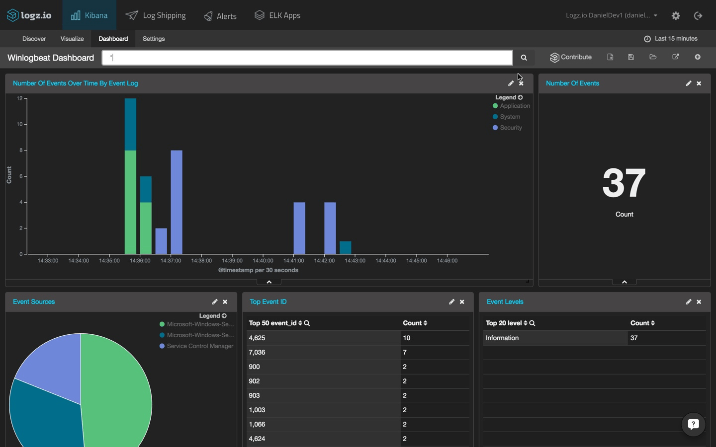 Windows Event Log Analysis with Winlogbeat & Logz.io