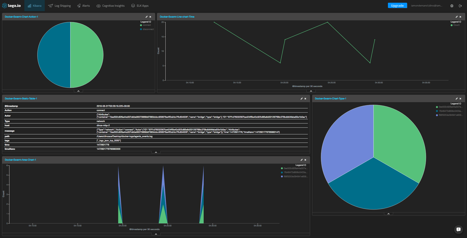 Docker Swarm Monitoring and Logging Using the ELK Stack Logz.io