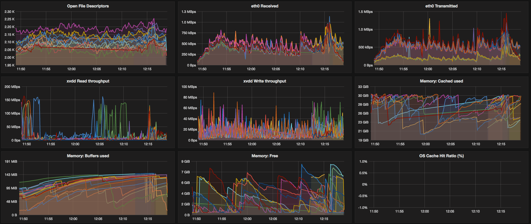 How We Monitor Elasticsearch with Graphite and Grafana Logz.io